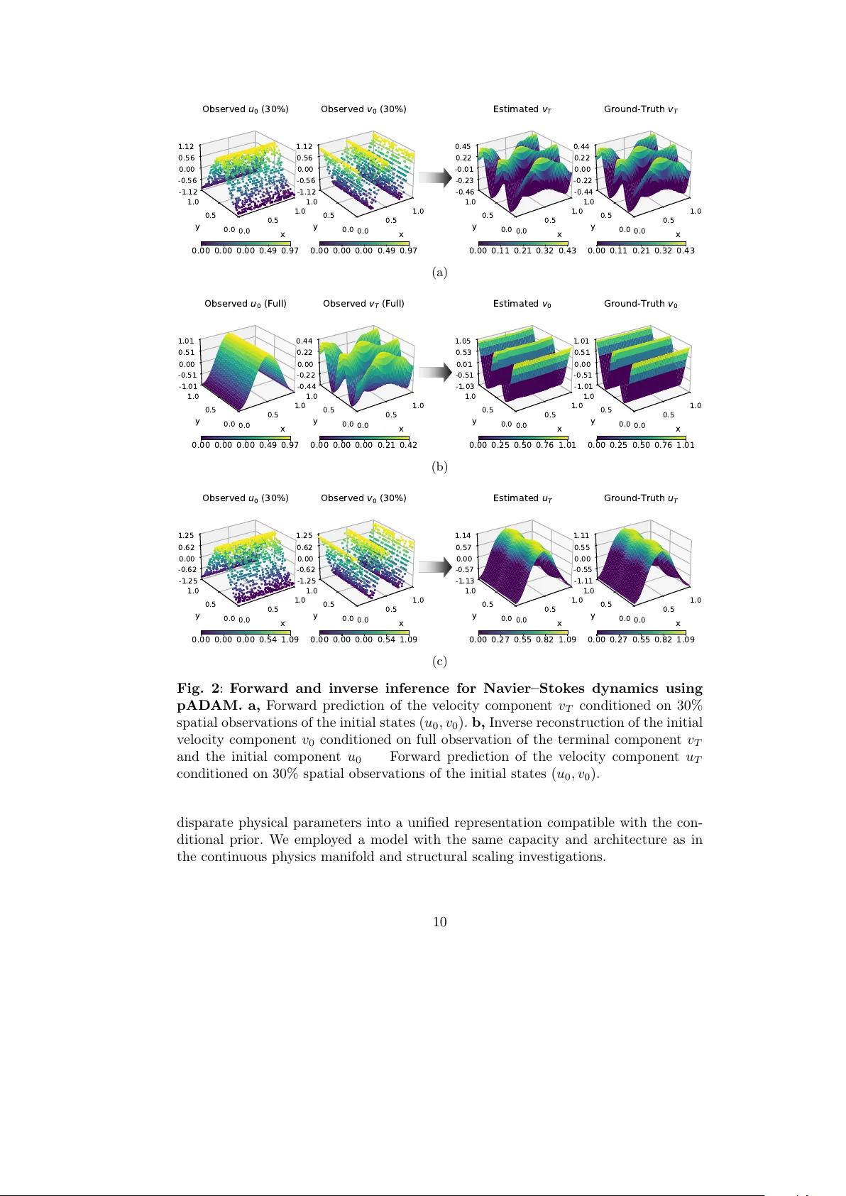 pADAM: A Plug-and-Play All-in-One Diffusion Architecture for Multi-Physics Learning