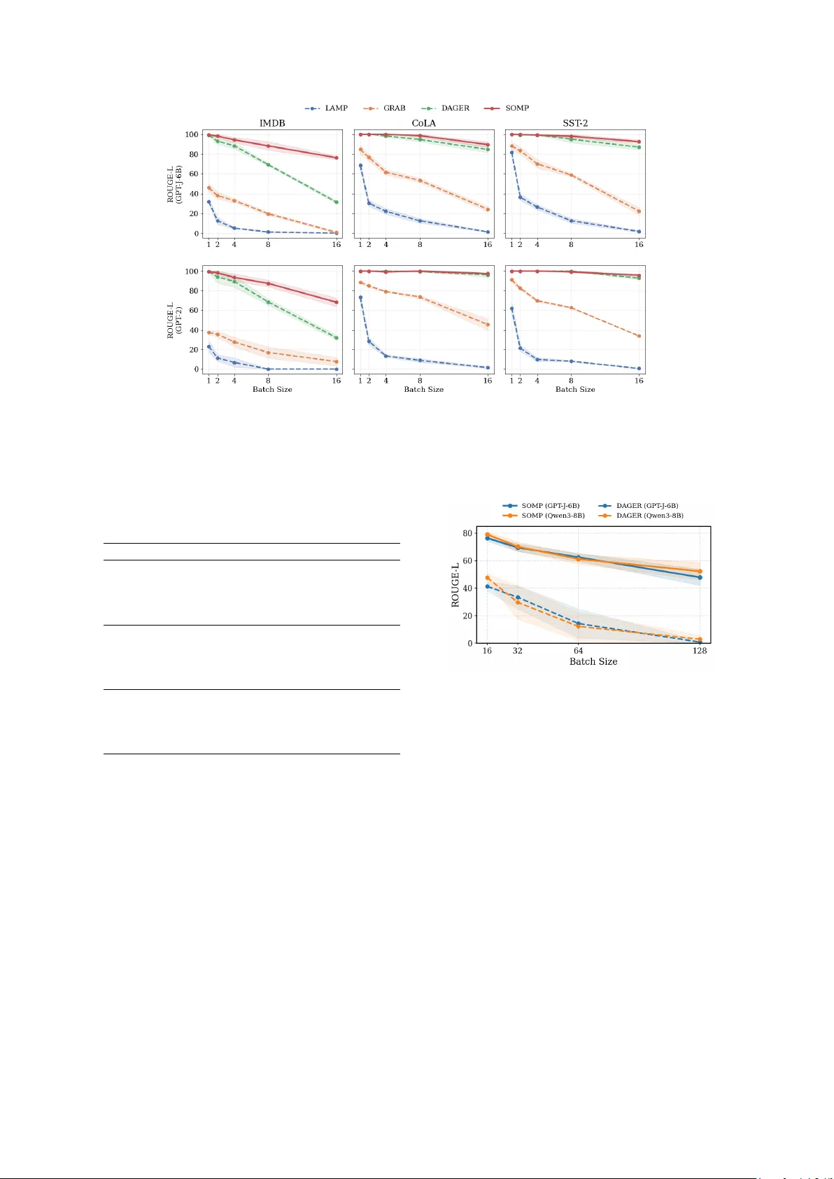 SOMP: Scalable Gradient Inversion for Large Language Models via Subspace-Guided Orthogonal Matching Pursuit