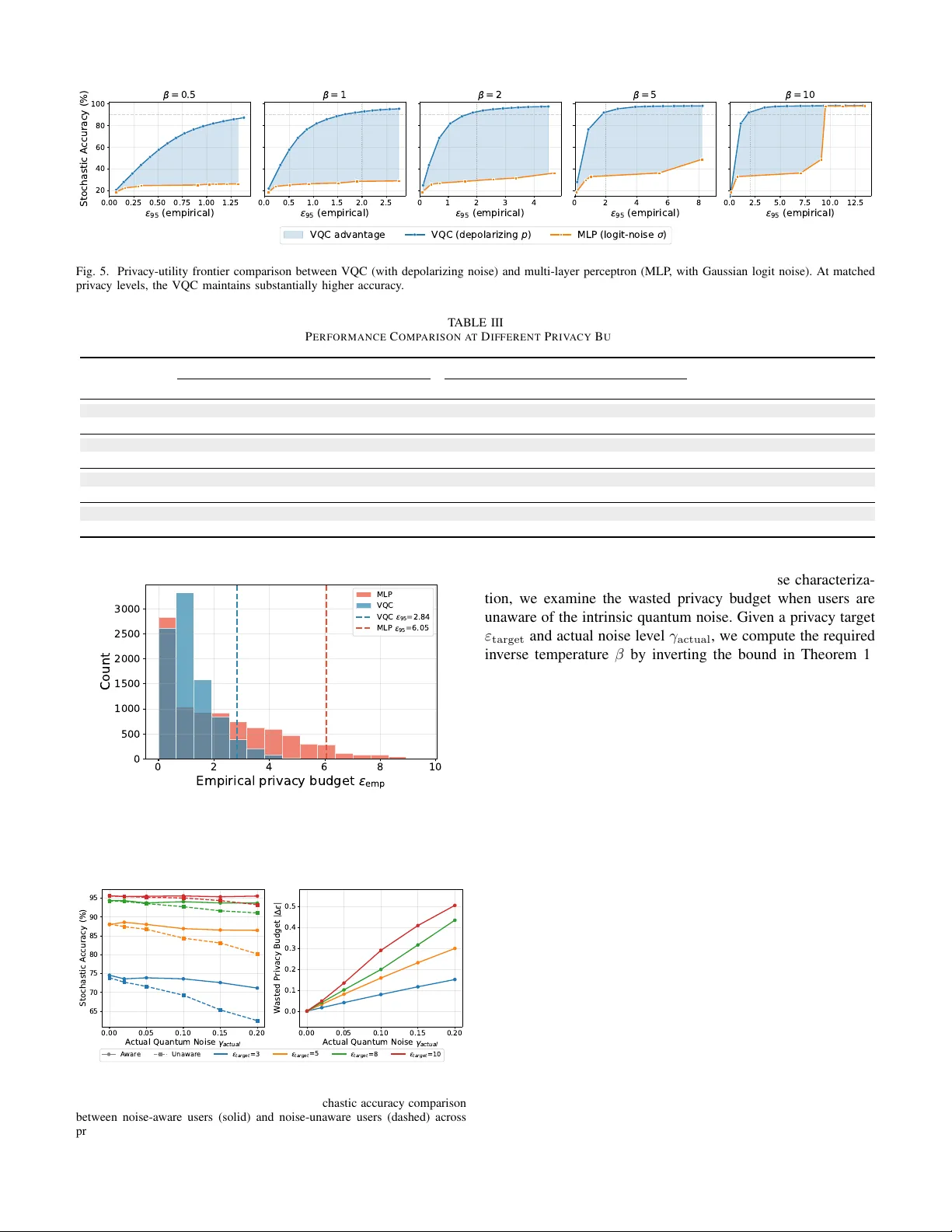 Quantum-Enabled Probabilistic Optimal Power Flow with Built-in Differential Privacy