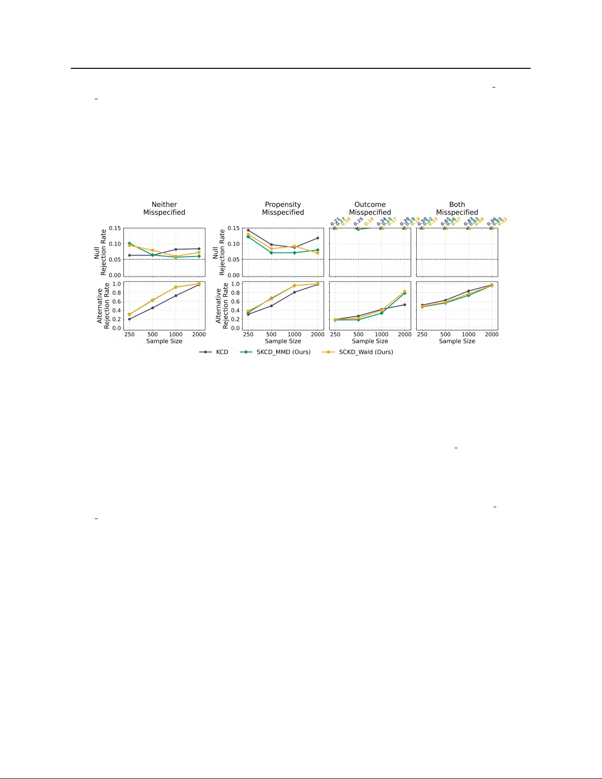 Conditional Distributional Treatment Effects: Doubly Robust Estimation and Testing