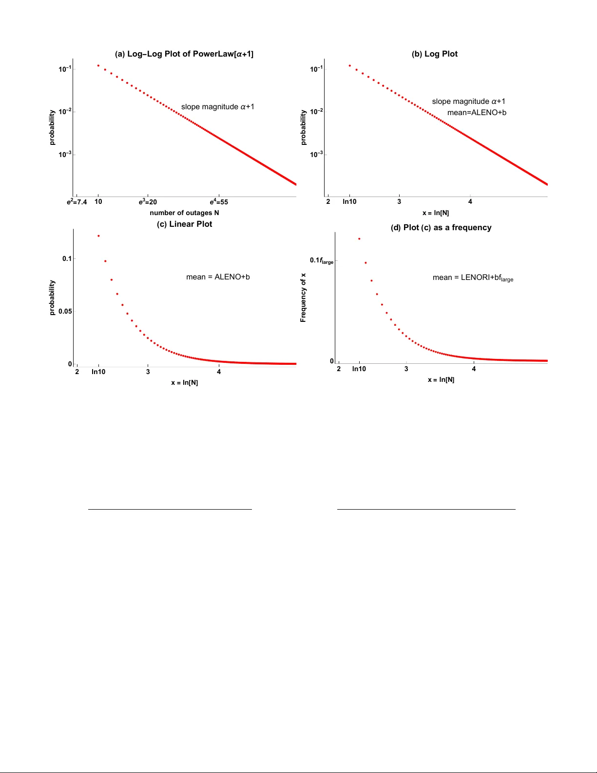 Measuring outage resilience in a distribution system with the number of outages in large events