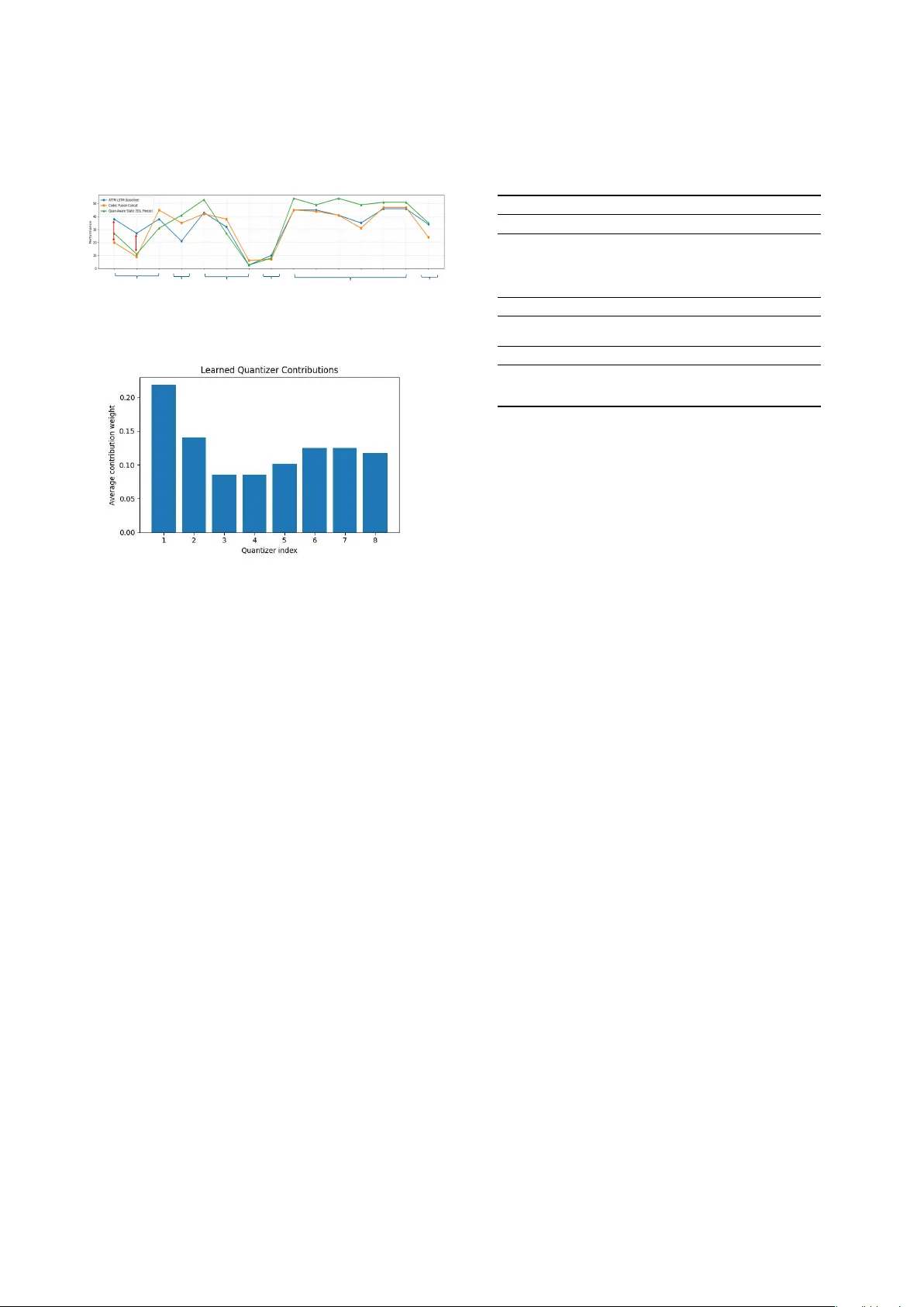 Quantizer-Aware Hierarchical Neural Codec Modeling for Speech Deepfake Detection
