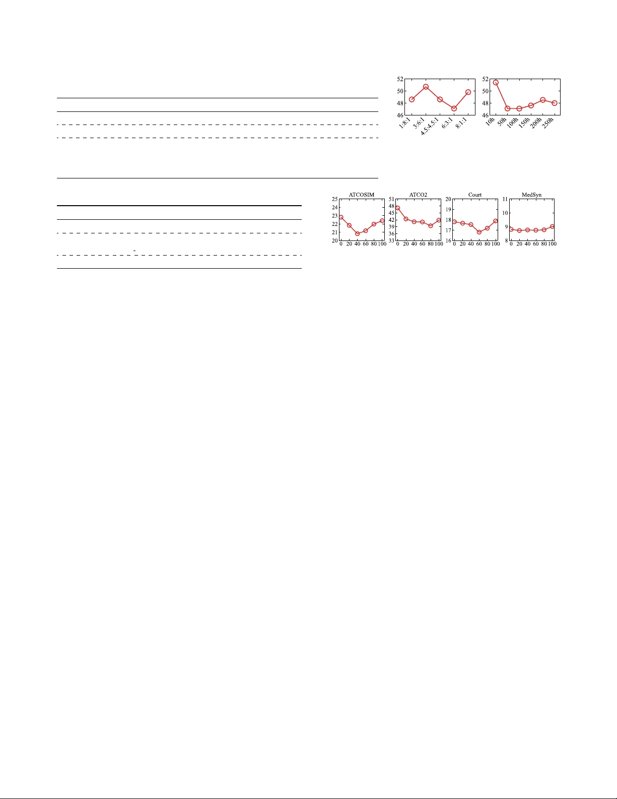 Synthetic Data Domain Adaptation for ASR via LLM-based Text and Phonetic Respelling Augmentation