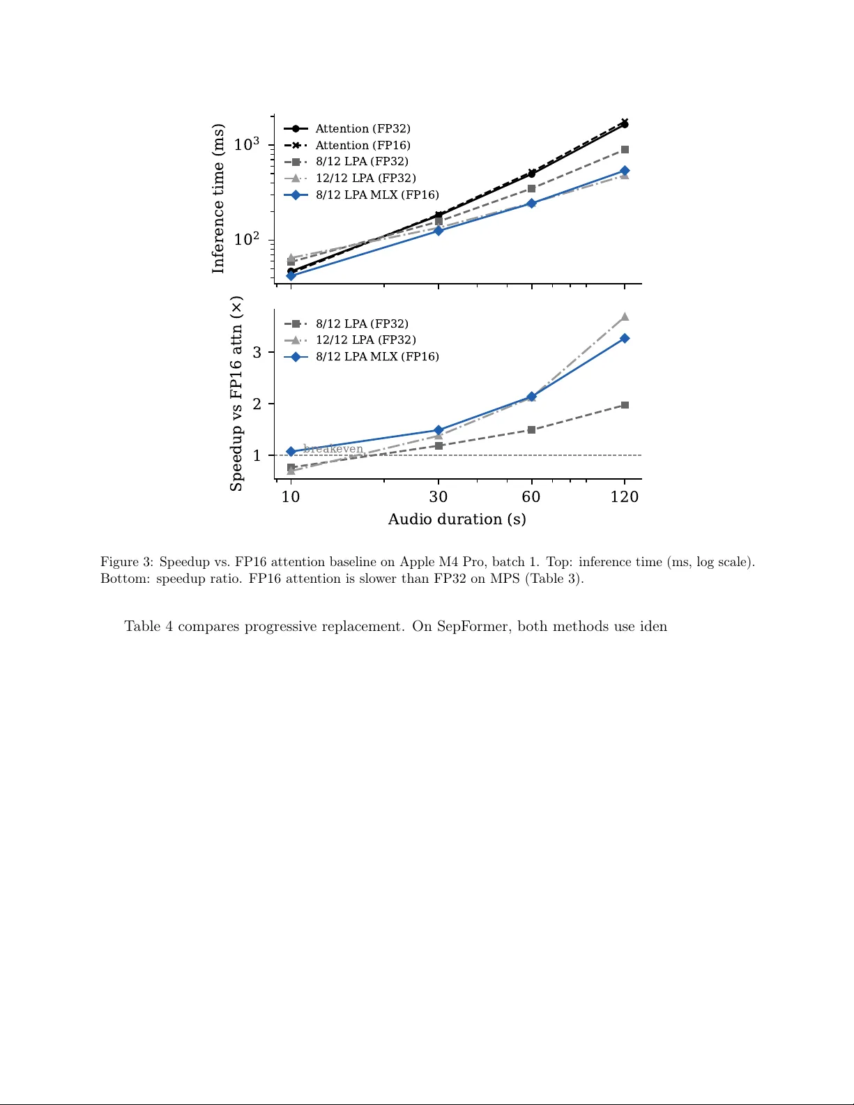 Learnable Pulse Accumulation for On-Device Speech Recognition: How Much Attention Do You Need?