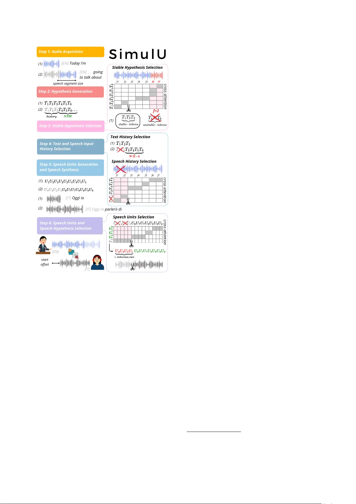 SimulU: Training-free Policy for Long-form Simultaneous Speech-to-Speech Translation