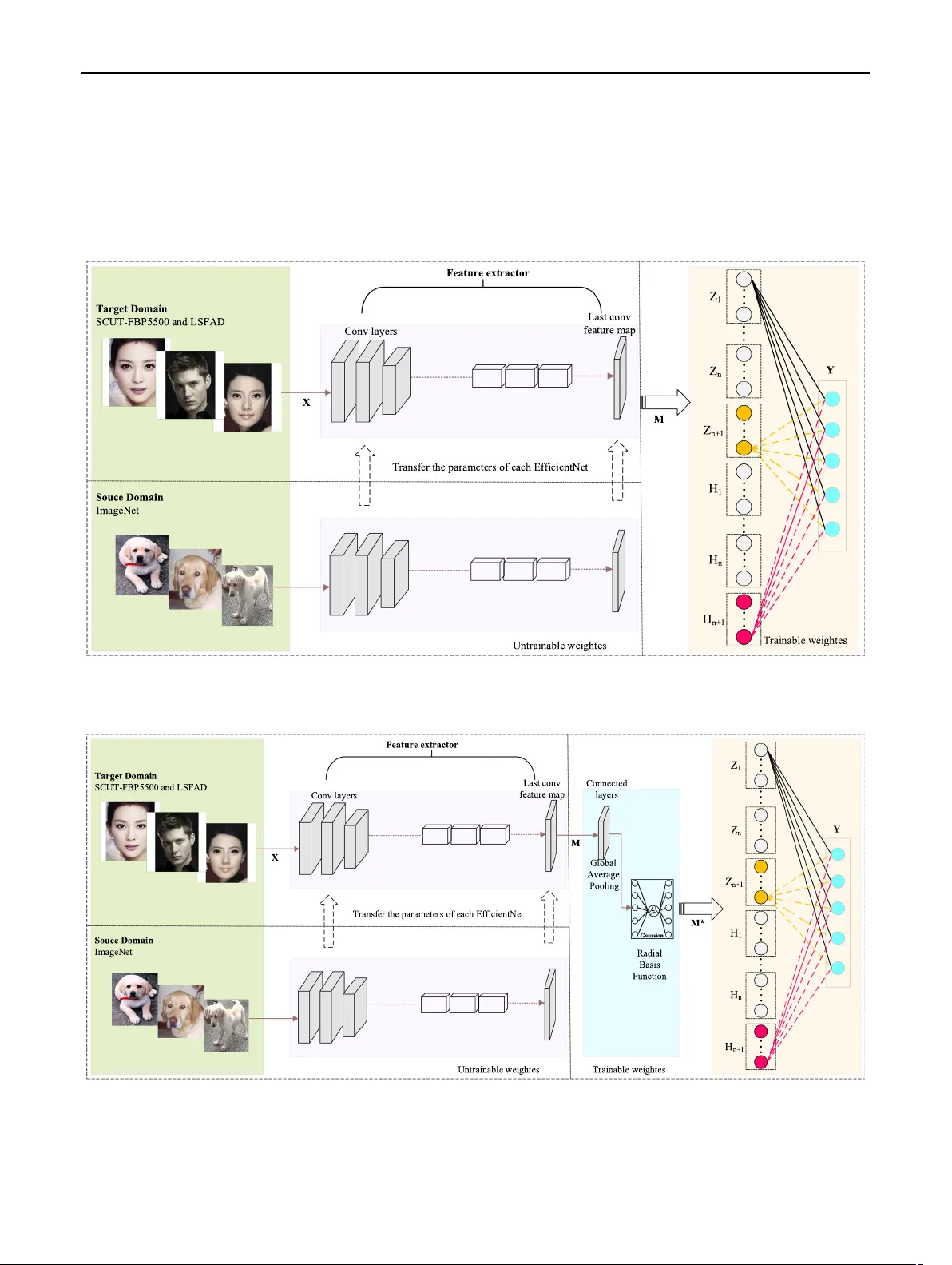 Facial beauty prediction fusing transfer learning and broad learning system