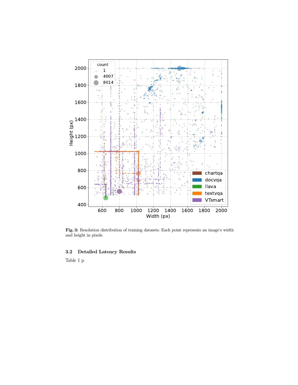 Look Where It Matters: High-Resolution Crops Retrieval for Efficient VLMs