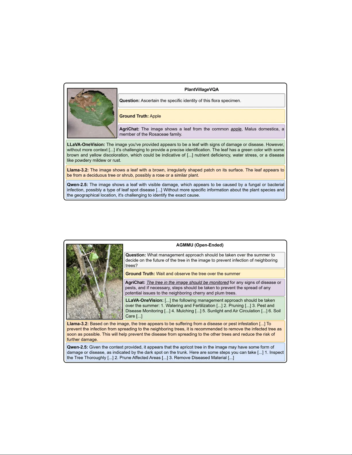 AgriChat: A Multimodal Large Language Model for Agriculture Image Understanding