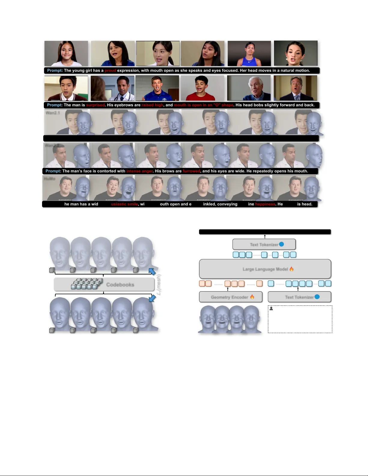 TDMM-LM: Bridging Facial Understanding and Animation via Language Models