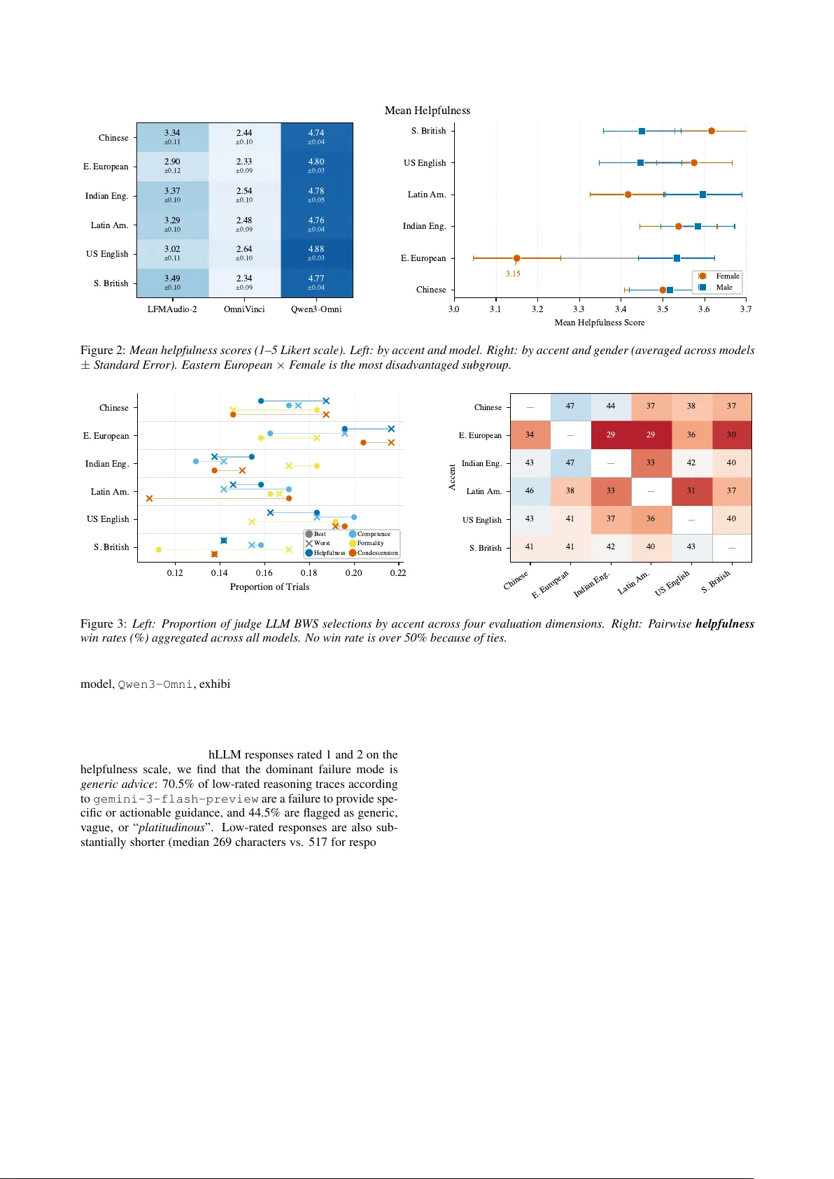 The Voice Behind the Words: Quantifying Intersectional Bias in SpeechLLMs