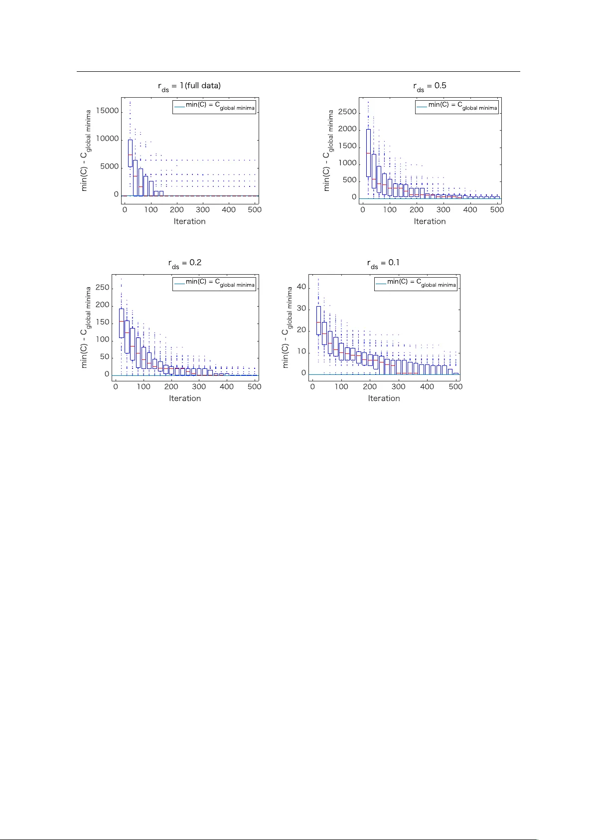 Automatic Termination Strategy of Inelastic Neutron-scattering Measurement Using Bayesian Optimization for Bin-width Selection
