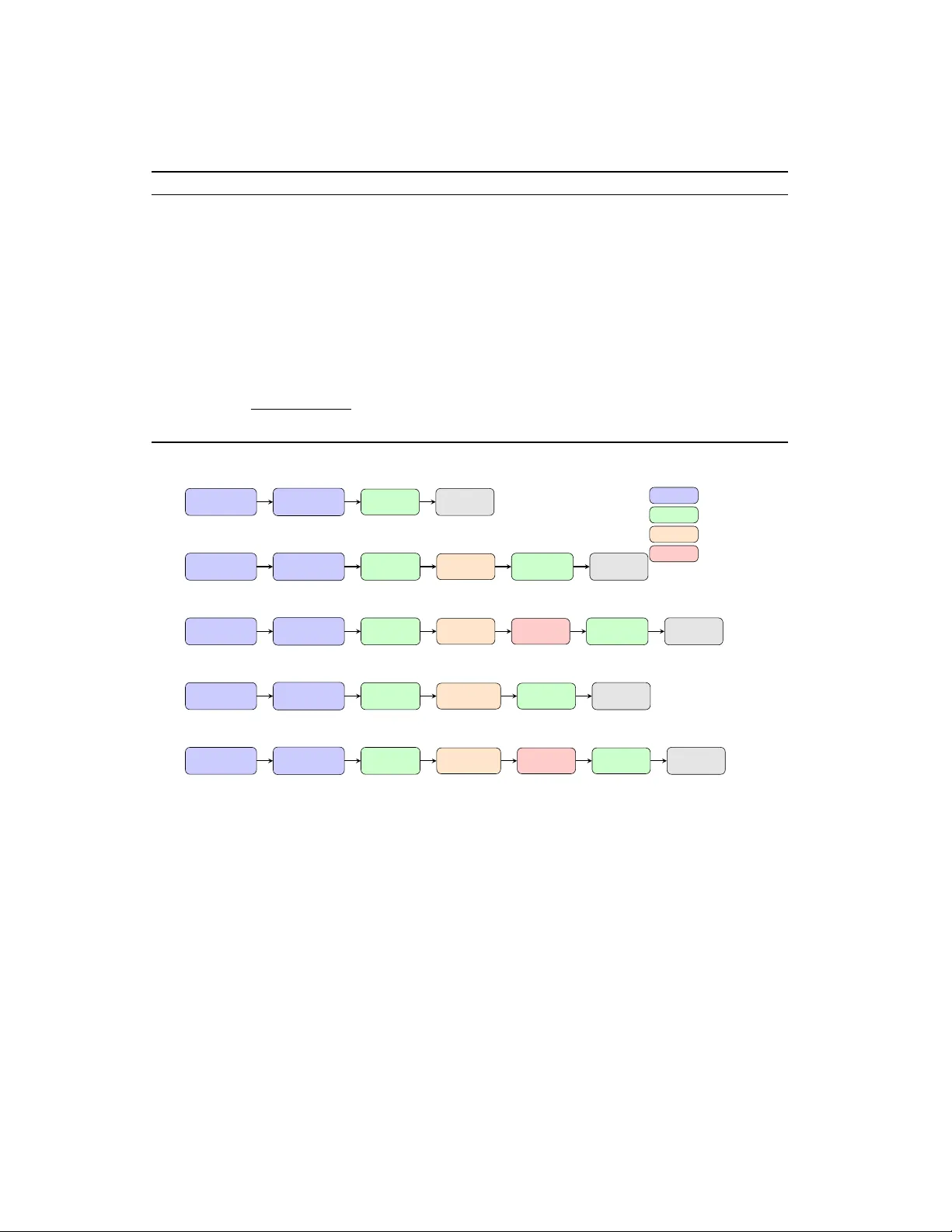 Hybrid Classical-Quantum Transfer Learning with Noisy Quantum Circuits