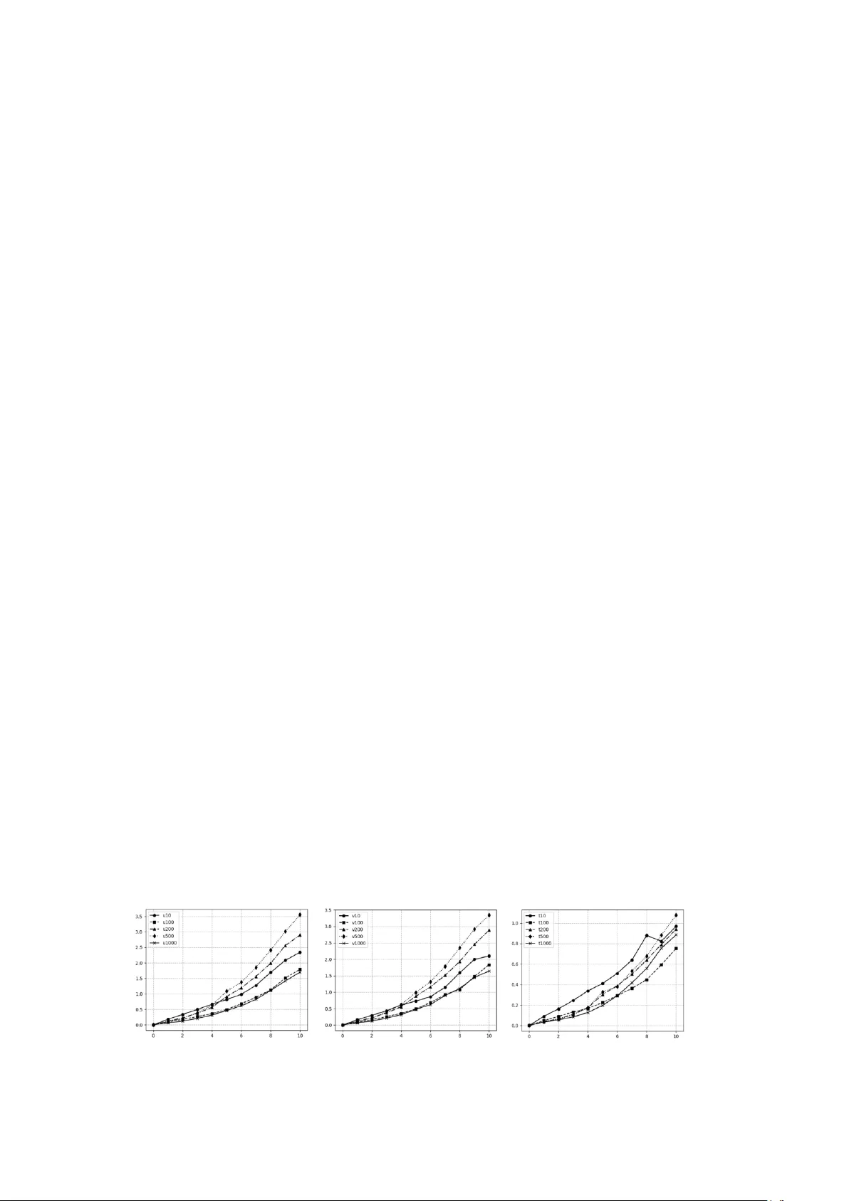 Implementation of tangent linear and adjoint models for neural networks based on a compiler library tool