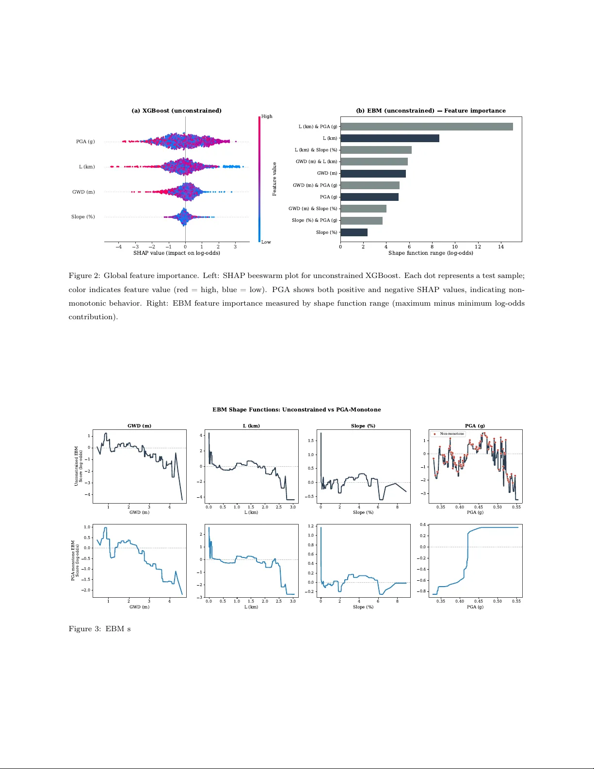 Formal verification of tree-based machine learning models for lateral spreading