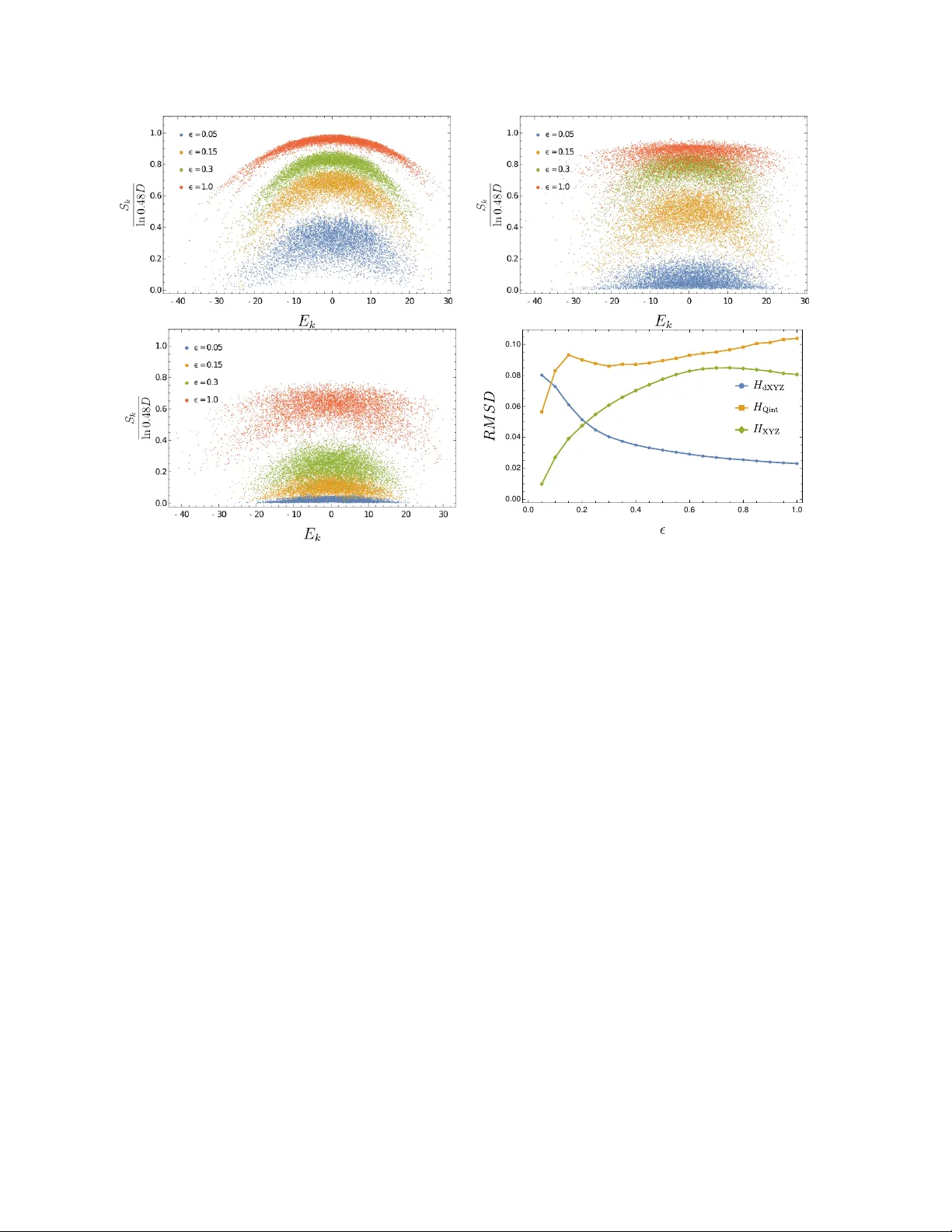 On deforming and breaking integrability