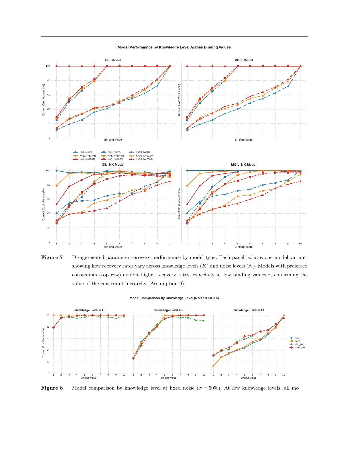 From Non-Identifiability to Goal-Integrated Decision-Making in Parametric Inverse Optimization