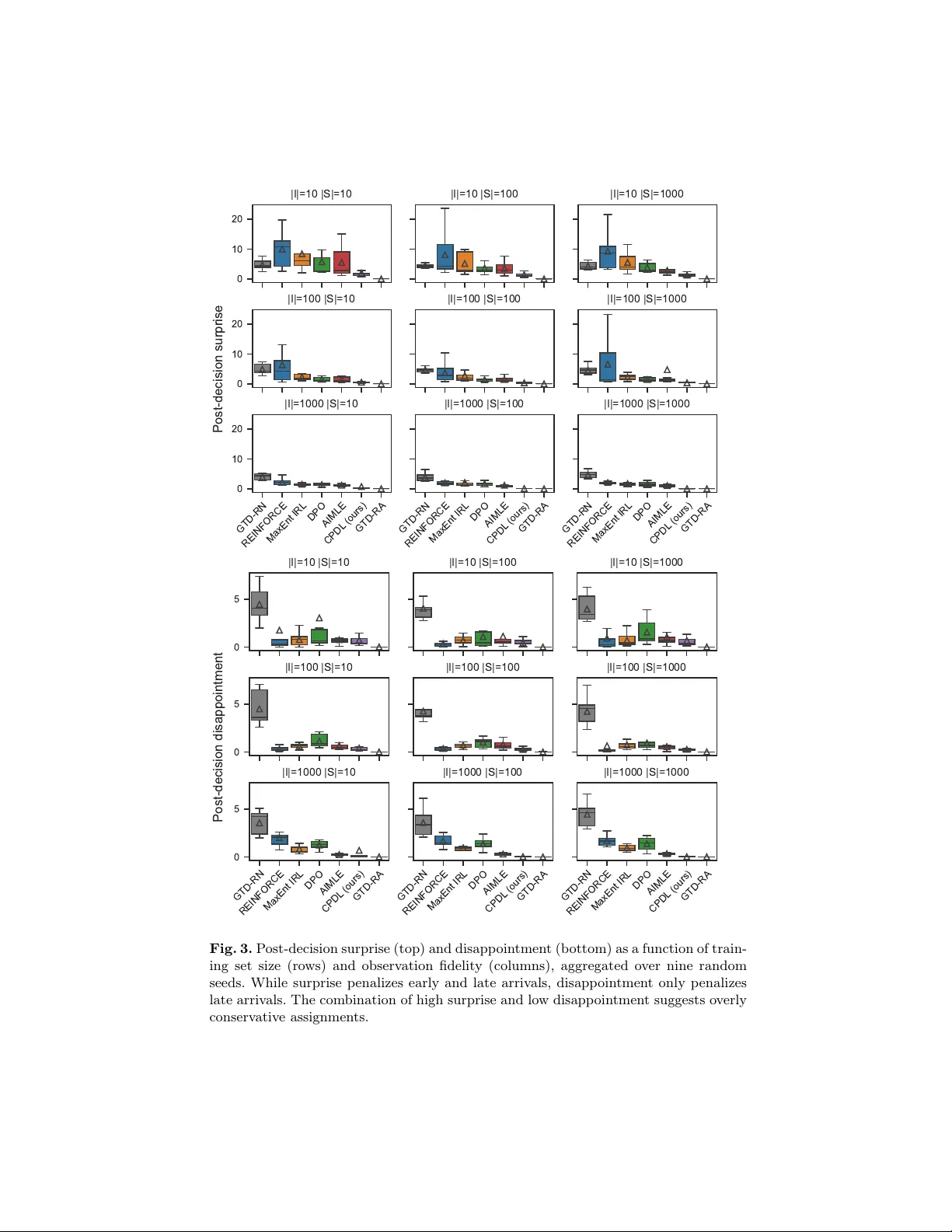 Contextual Preference Distribution Learning