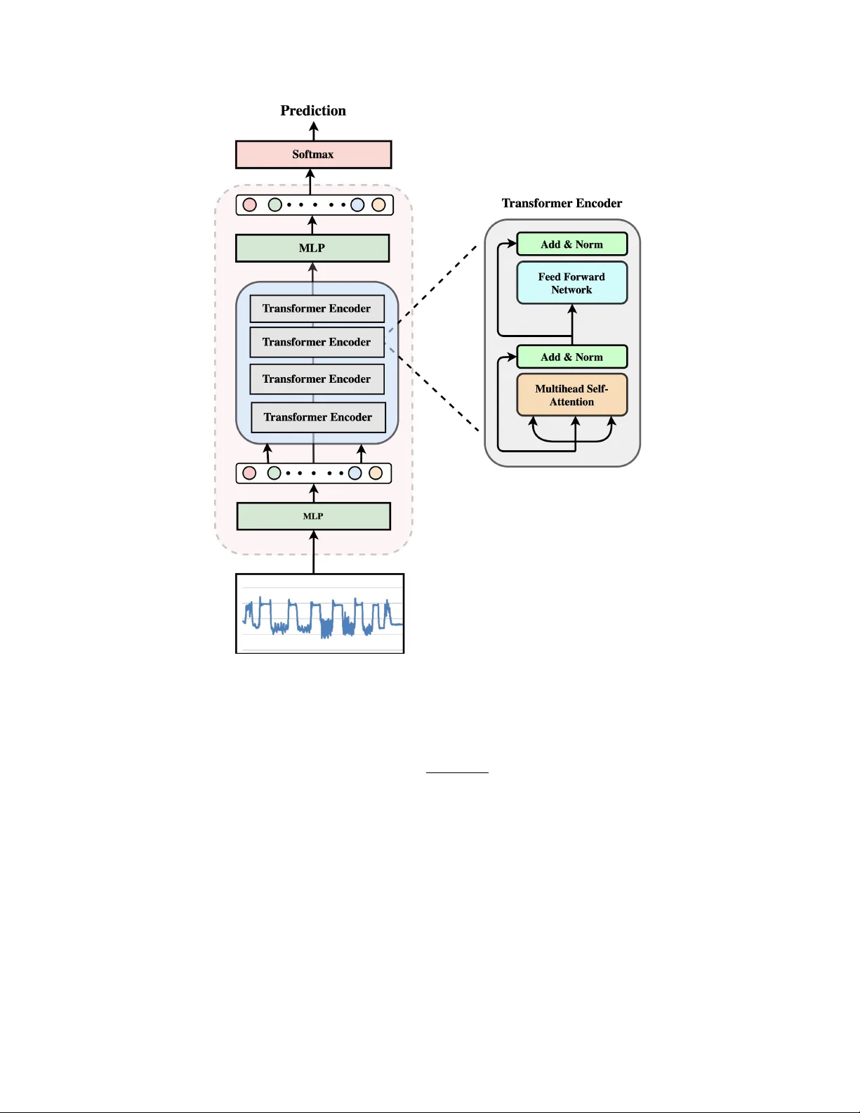 Personalized Fall Detection by Balancing Data with Selective Feedback Using Contrastive Learning