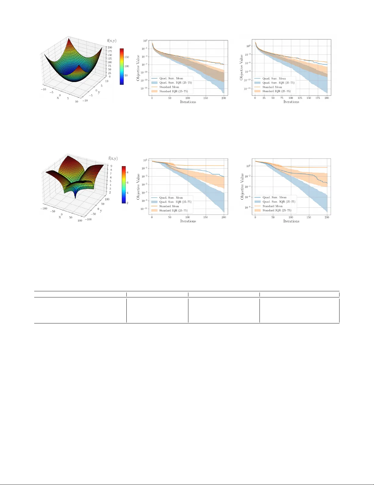 Quadratic Surrogate Attractor for Particle Swarm Optimization