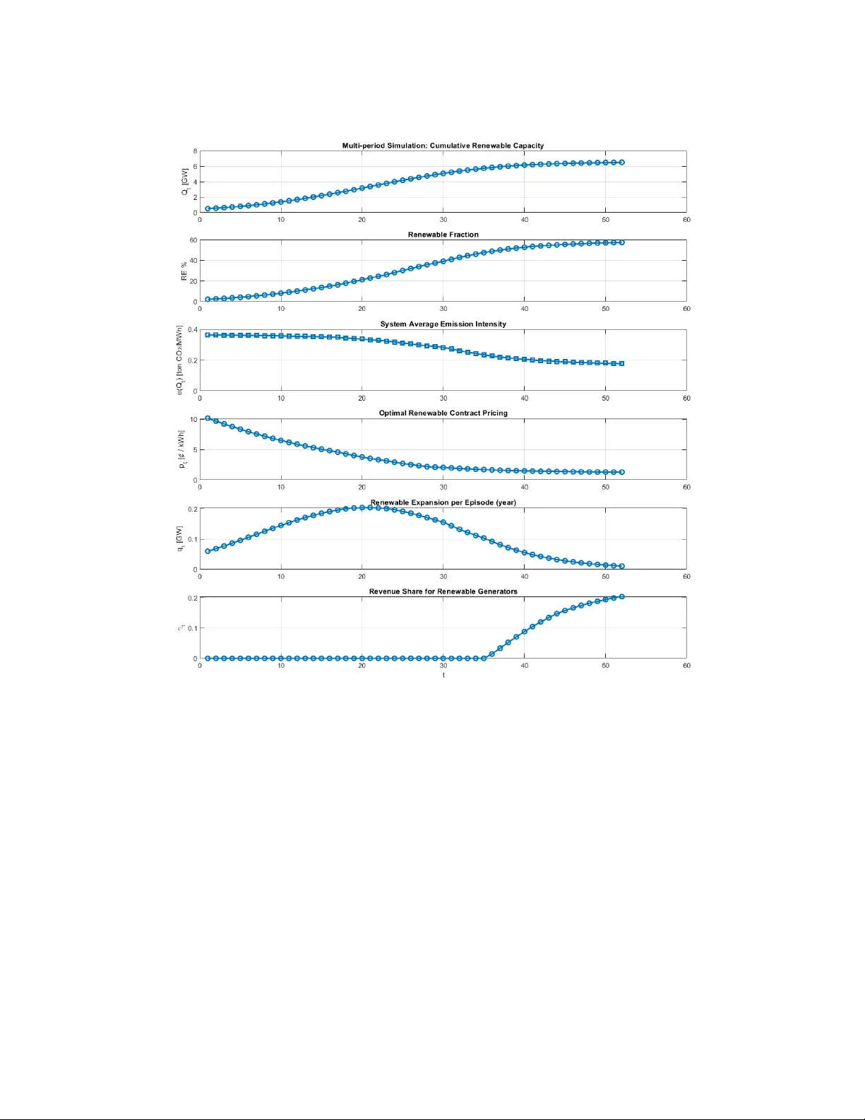 Voluntary Renewable Programs: Optimal Pricing and Revenue Allocation