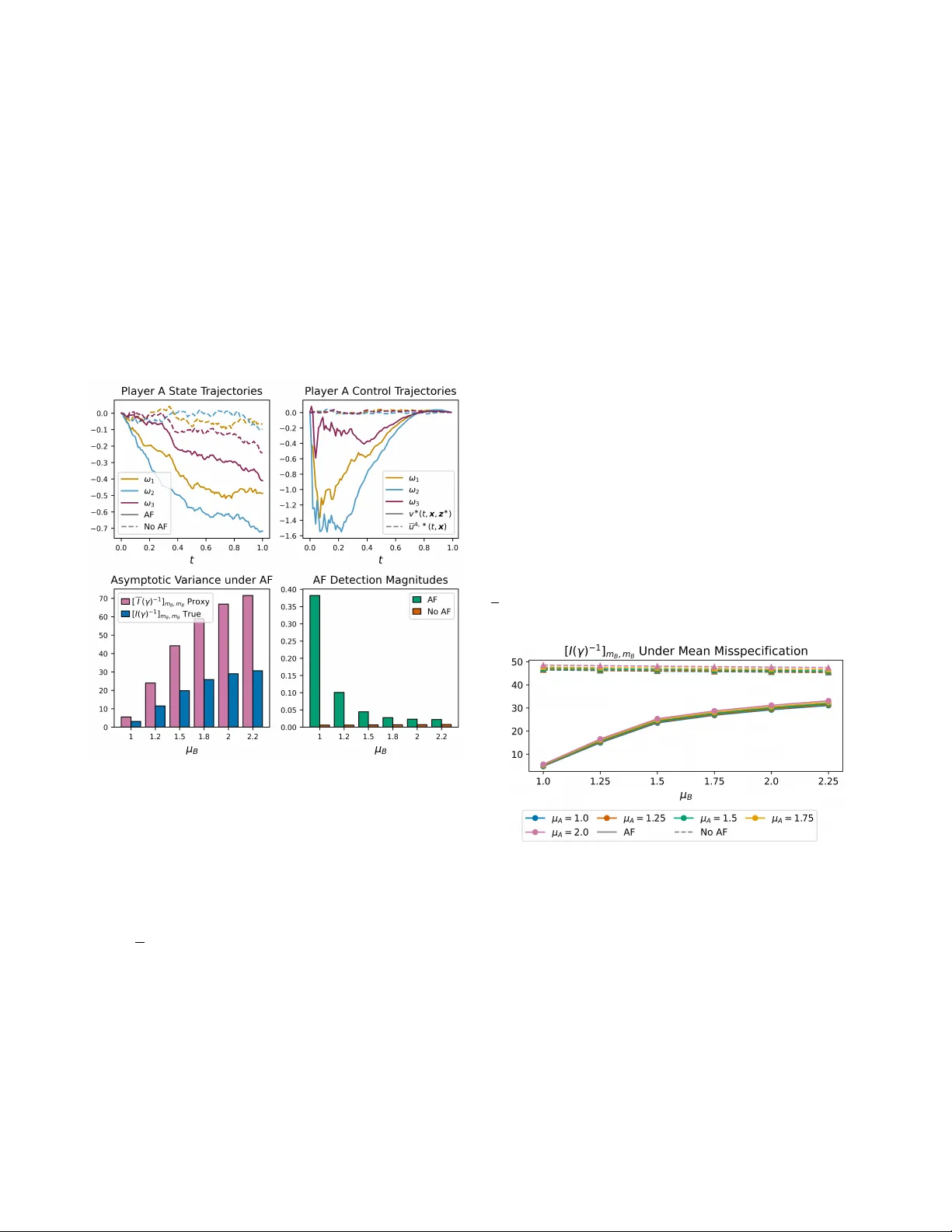 Information Revelation and Alignment Faking in Stochastic Differential Games