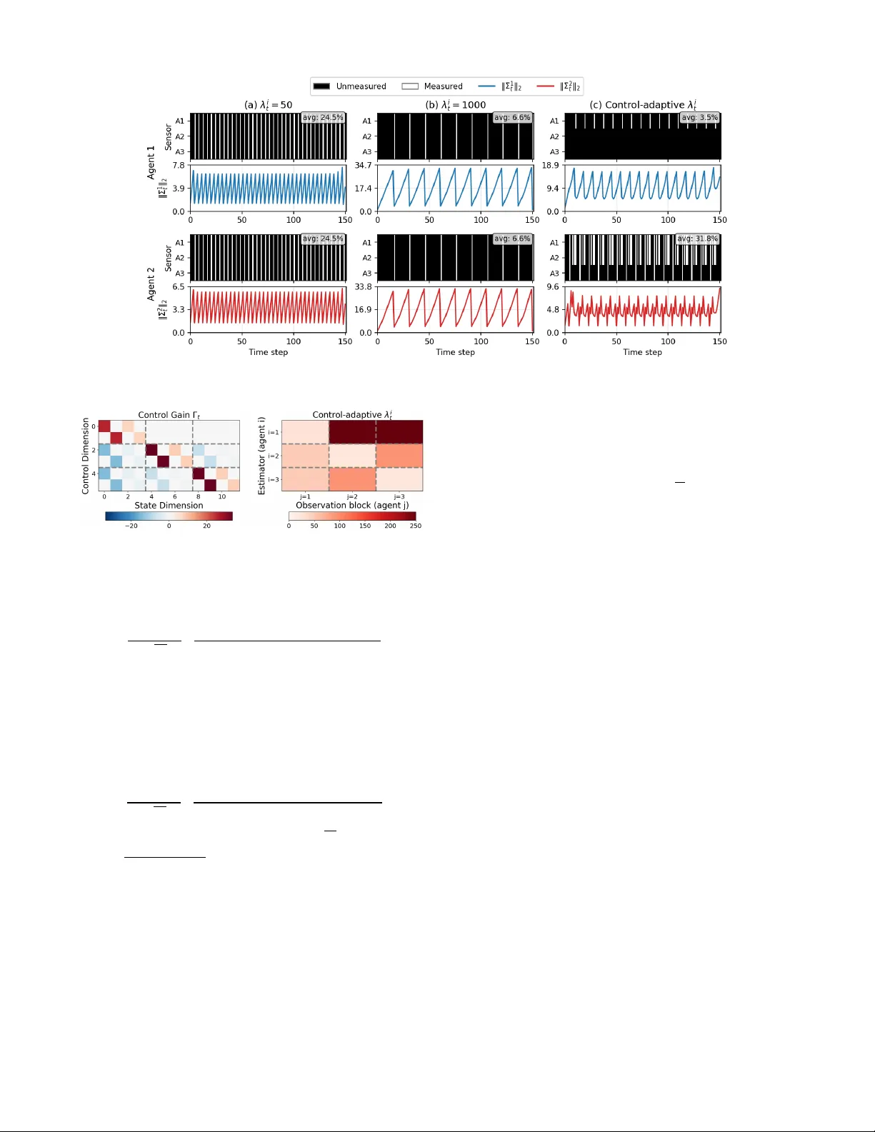 Linear-Quadratic Gaussian Games with Distributed Sparse Estimation