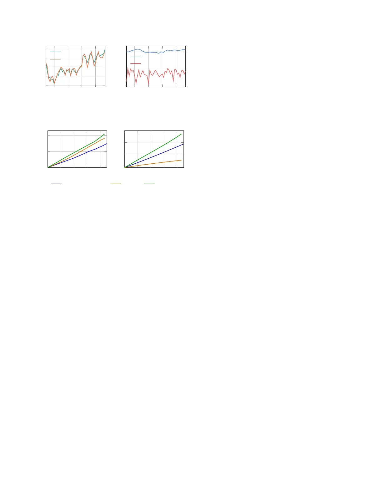 On the sensitivity of the subspace predictor to behavioral perturbations