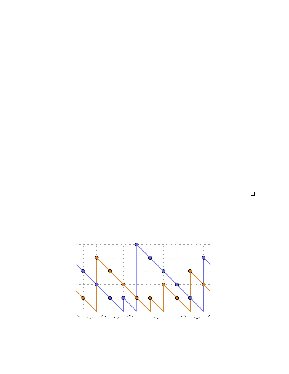 Enumerating Prime Patterns in Juggling Variations