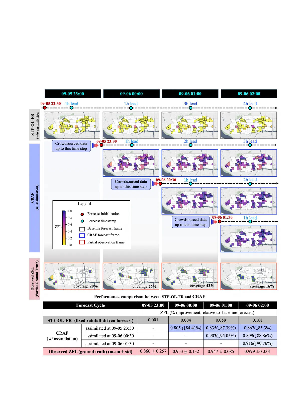 Real-Time, Crowdsourcing-Enhanced Forecasting of Building Functionality During Urban Floods