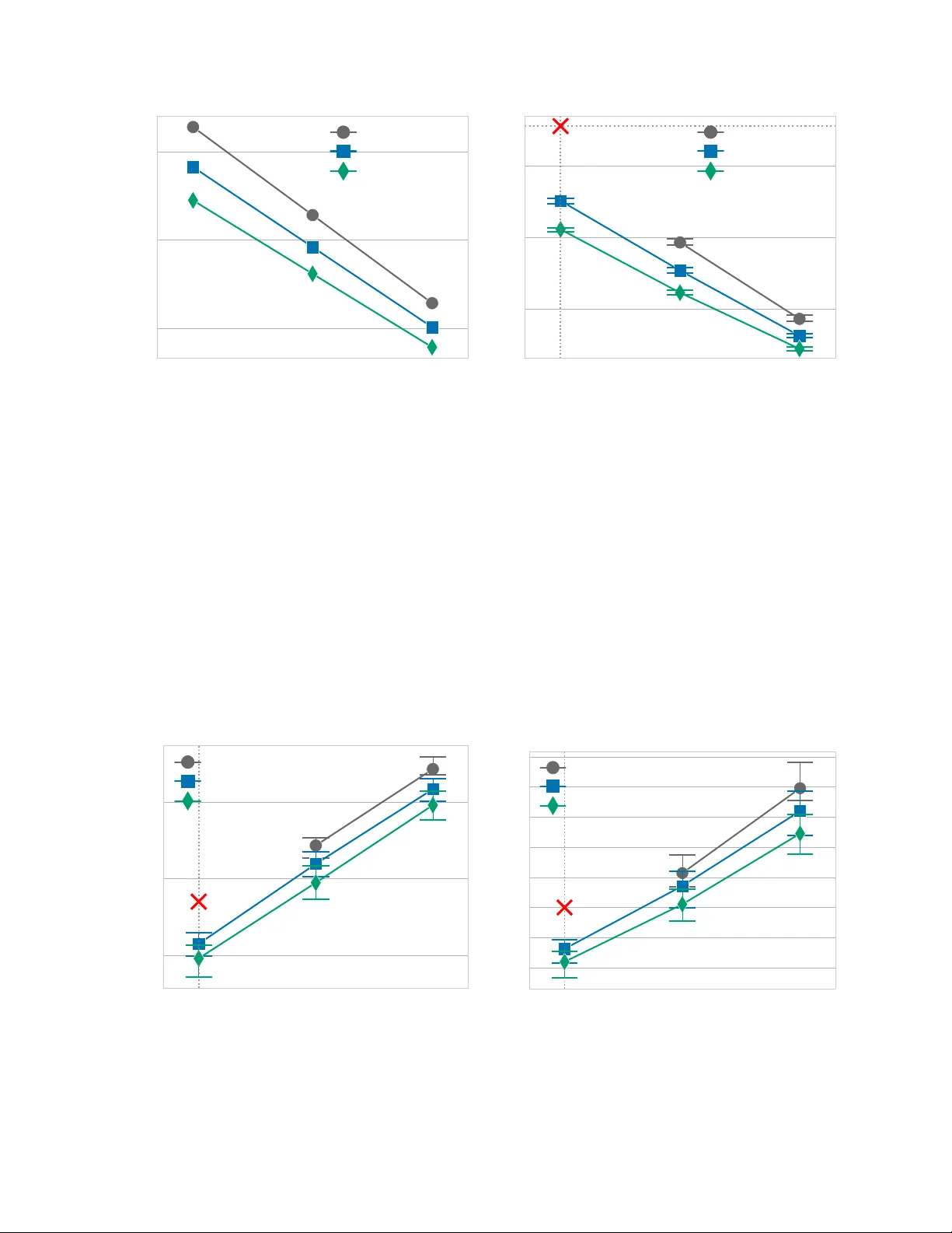 Decision-Scaled Scenario Approach for Rare Chance-Constrained Optimization