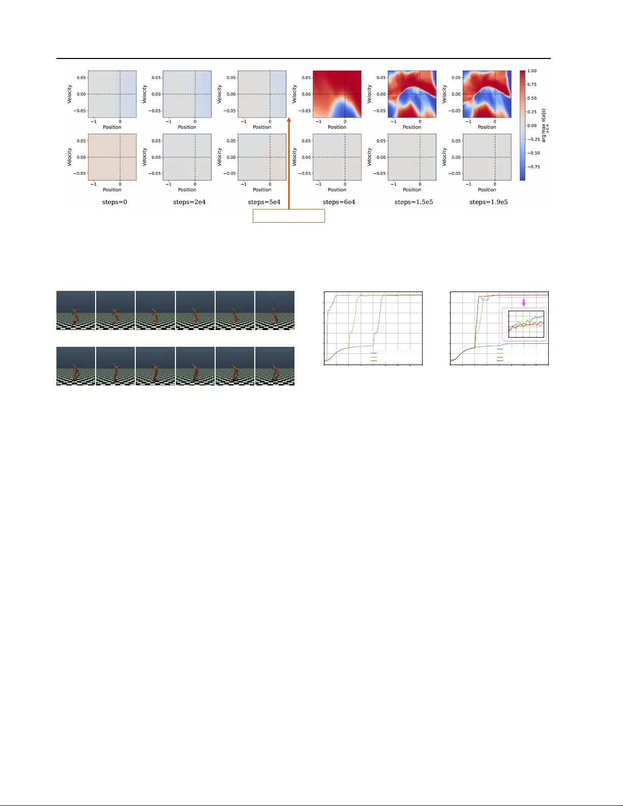 Efficient Soft Actor-Critic with LLM-Based Action-Level Guidance for Continuous Control