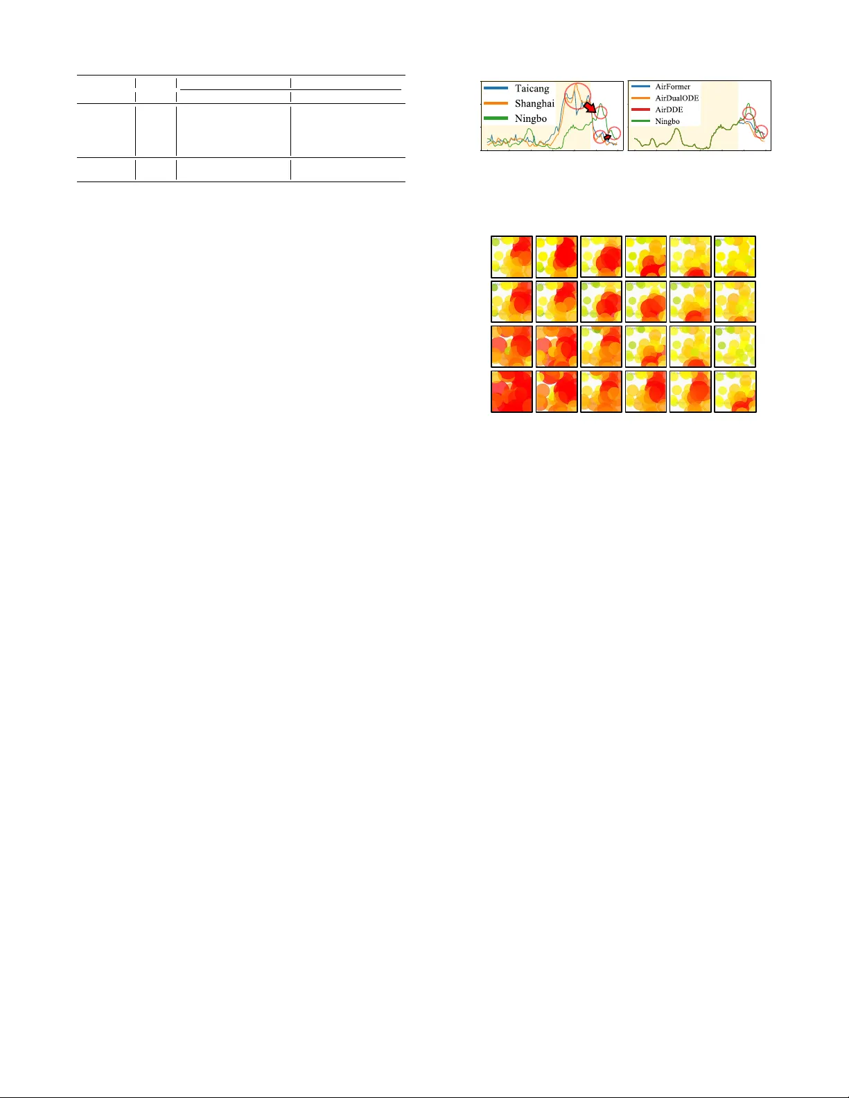 AirDDE: Multifactor Neural Delay Differential Equations for Air Quality Forecasting