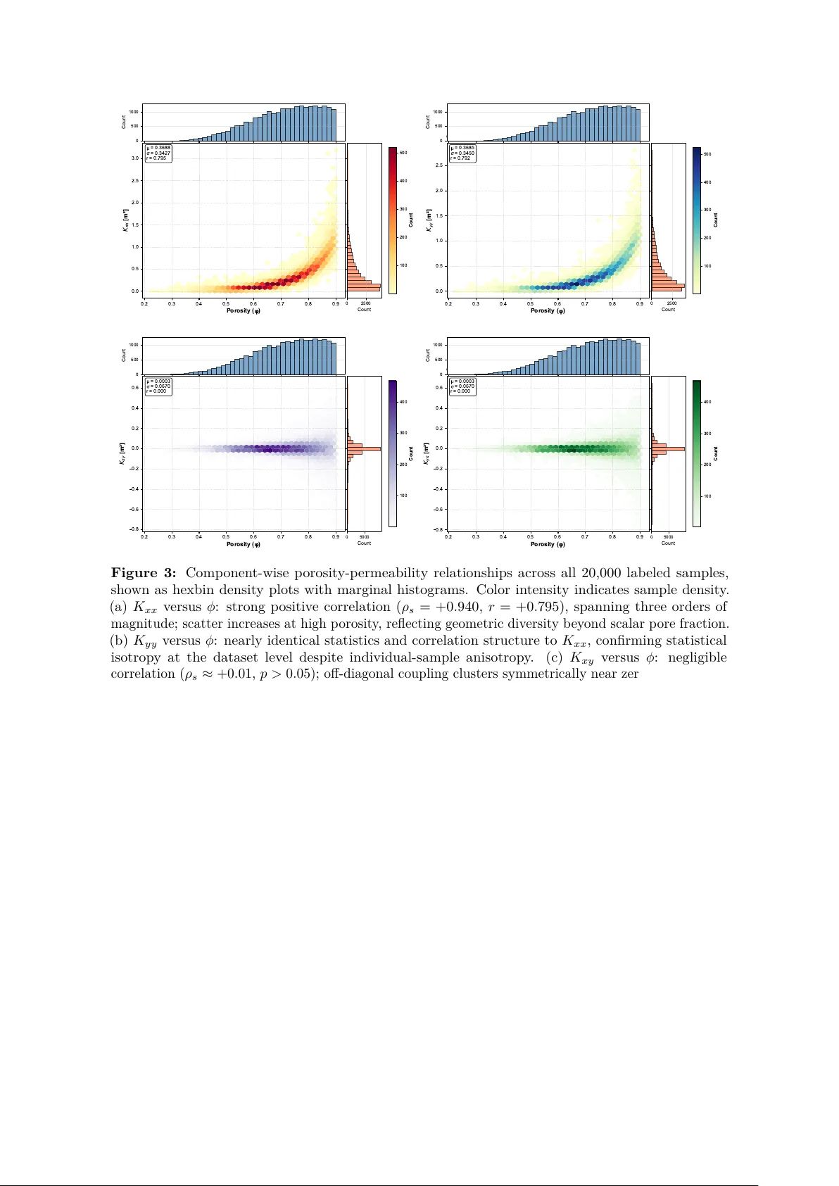 Anisotropic Permeability Tensor Prediction from Porous Media Microstructure via Physics-Informed Progressive Transfer Learning with Hybrid CNN-Transformer