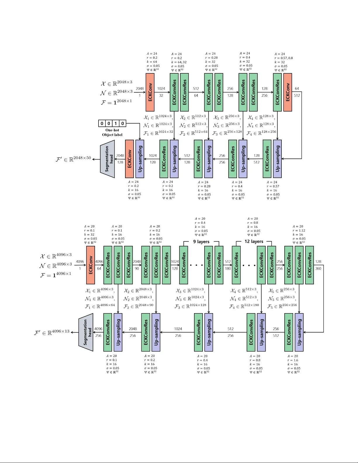 Learning Coordinate-based Convolutional Kernels for Continuous SE(3) Equivariant and Efficient Point Cloud Analysis