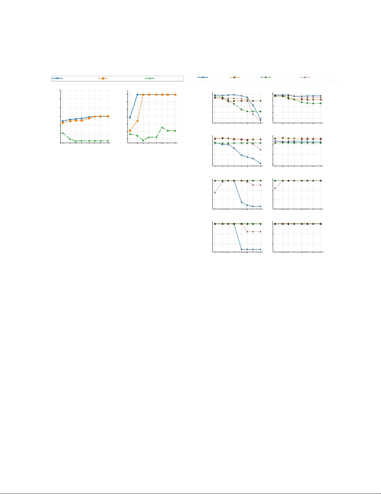 Gaussian Process Limit Reveals Structural Benefits of Graph Transformers