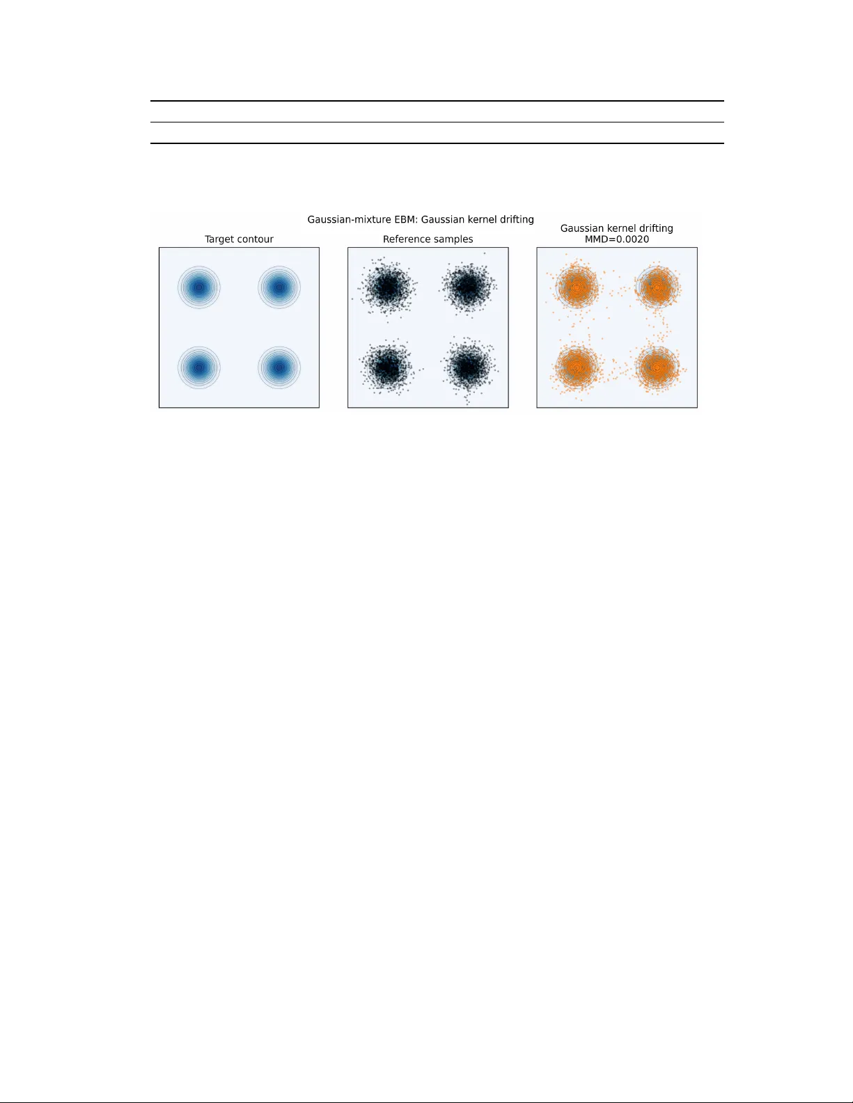 One-Step Sampler for Boltzmann Distributions via Drifting