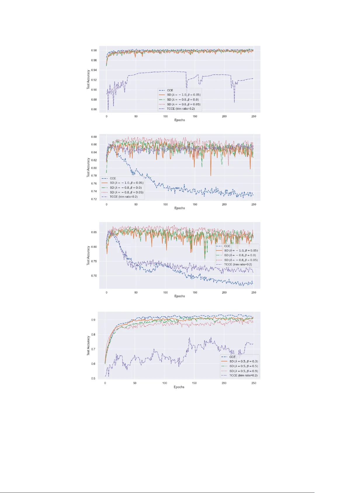 rSDNet: Unified Robust Neural Learning against Label Noise and Adversarial Attacks