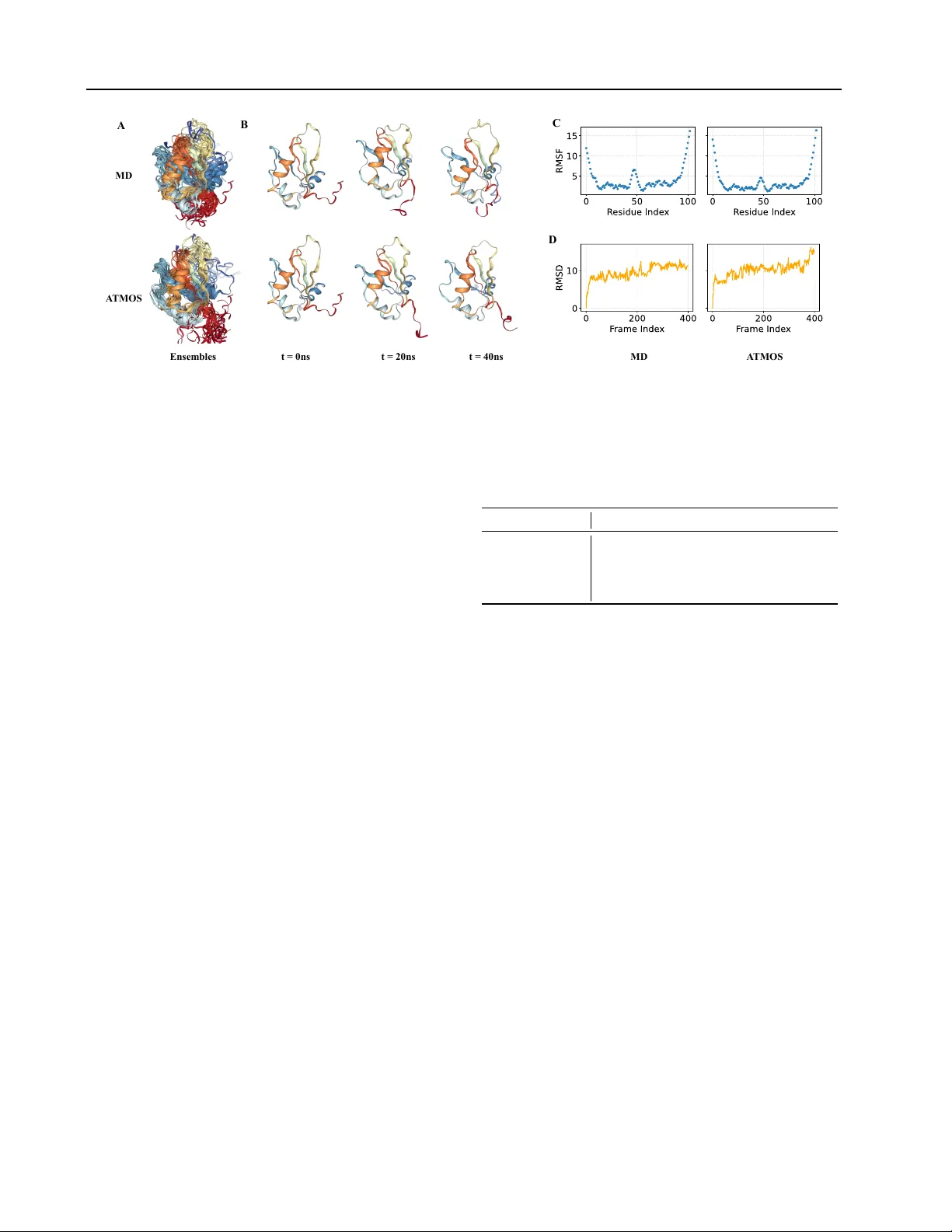 Atomic Trajectory Modeling with State Space Models for Biomolecular Dynamics