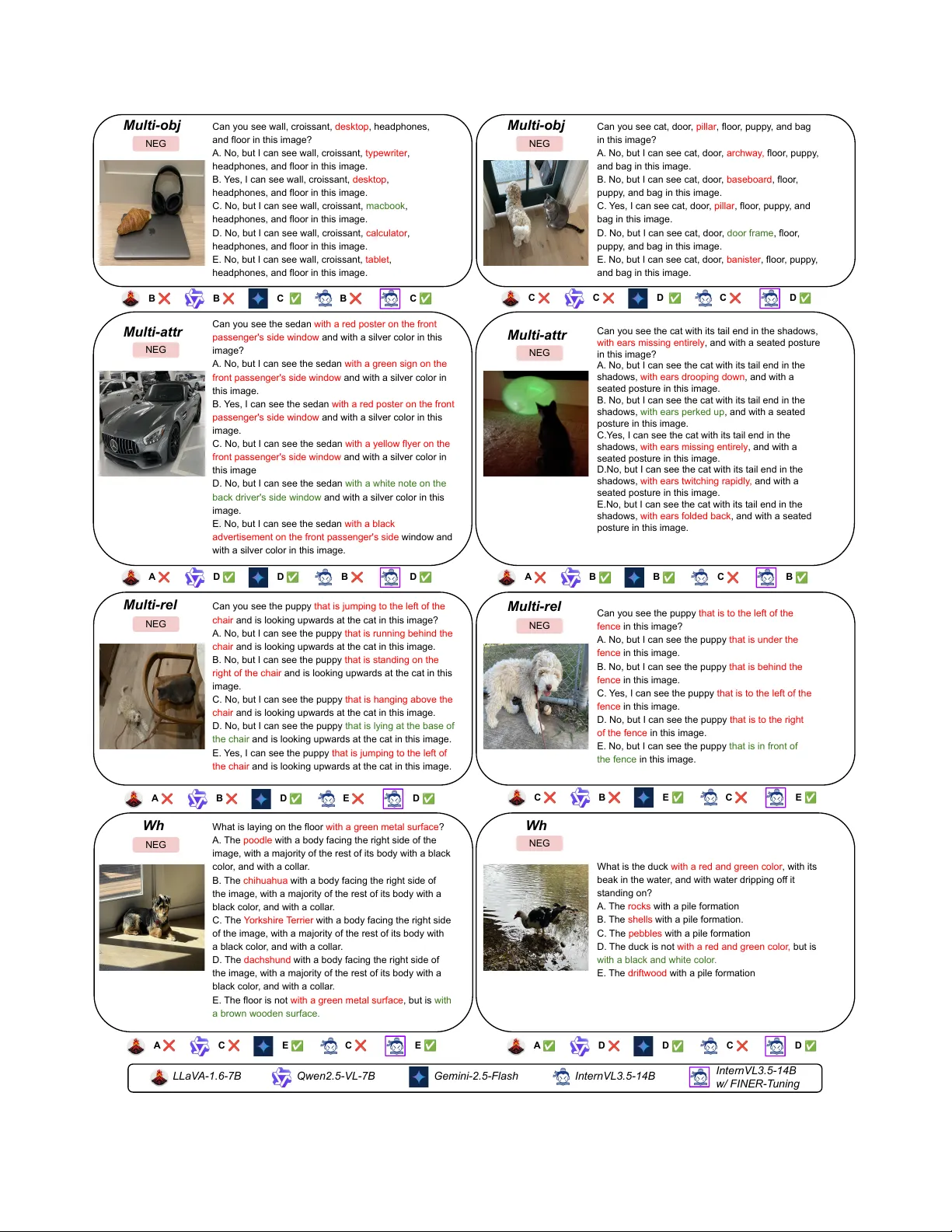 FINER: MLLMs Hallucinate under Fine-grained Negative Queries