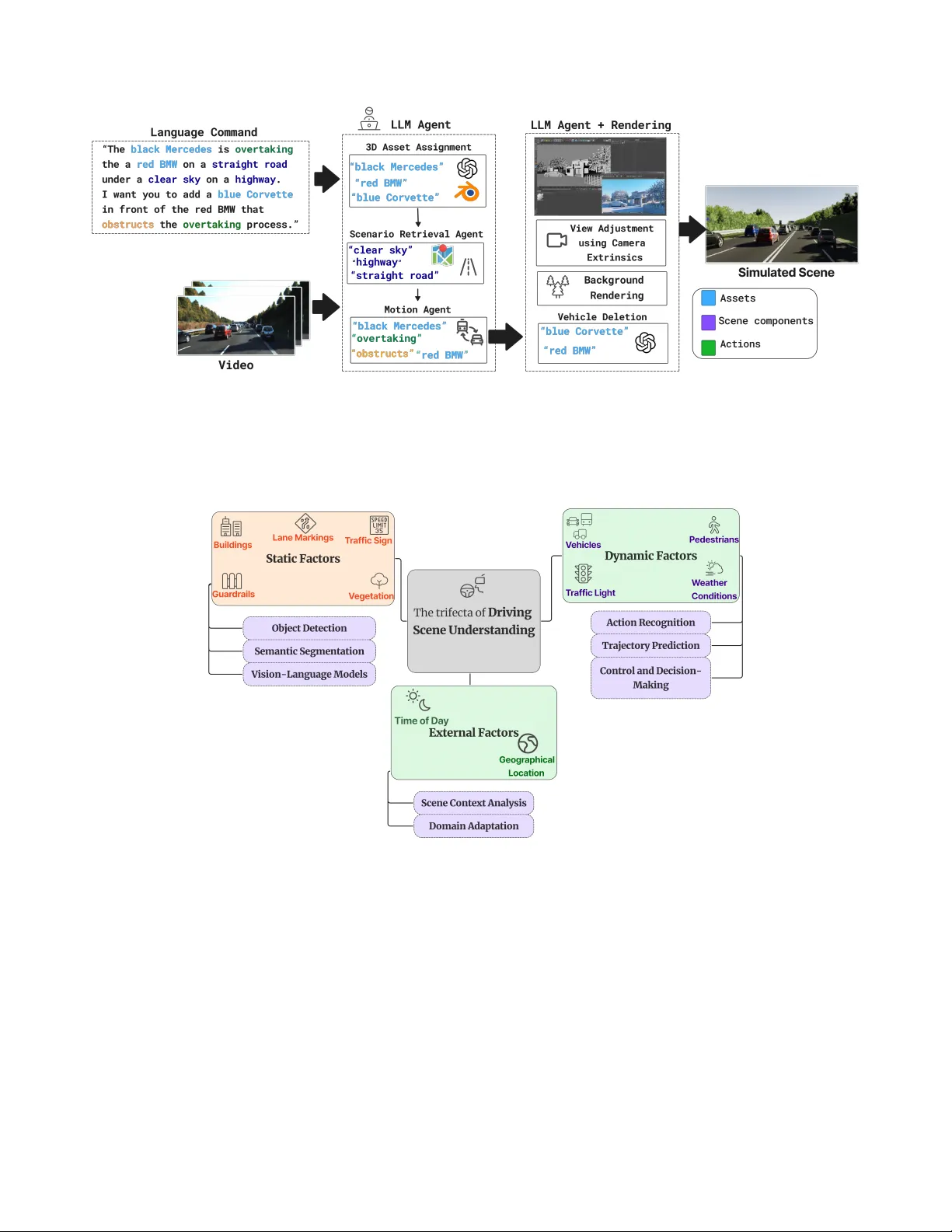 From Virtual Environments to Real-World Trials: Emerging Trends in Autonomous Driving