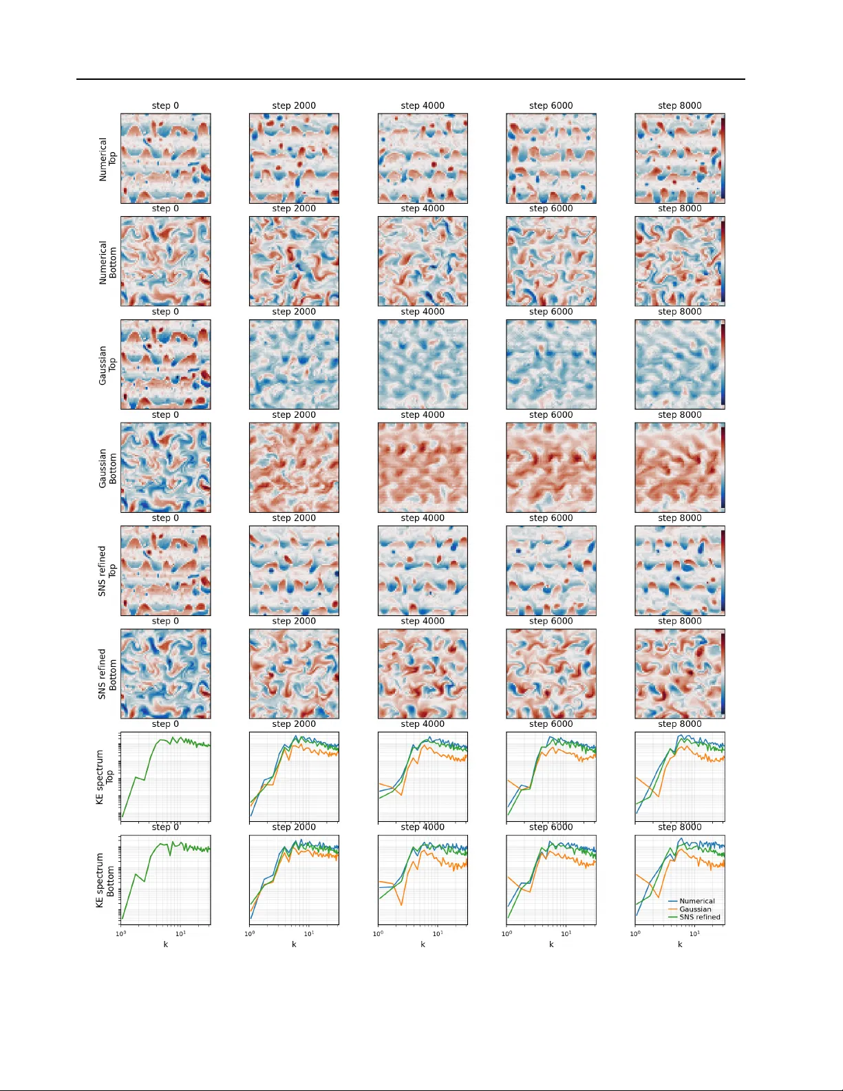 Towards Infinitely Long Neural Simulations: Self-Refining Neural Surrogate Models for Dynamical Systems