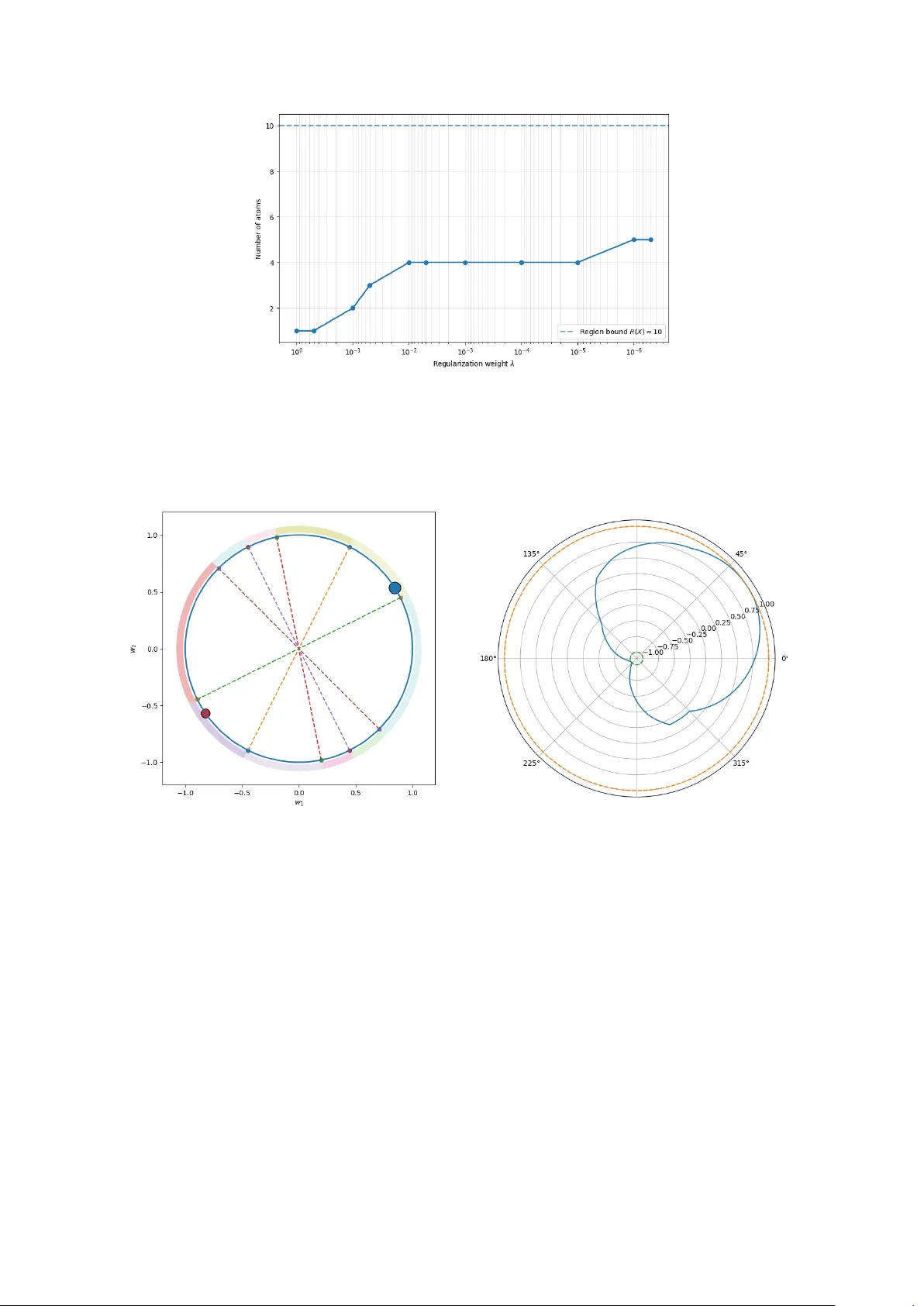 A Dual Certificate Approach to Sparsity in Infinite-Width Shallow Neural Networks