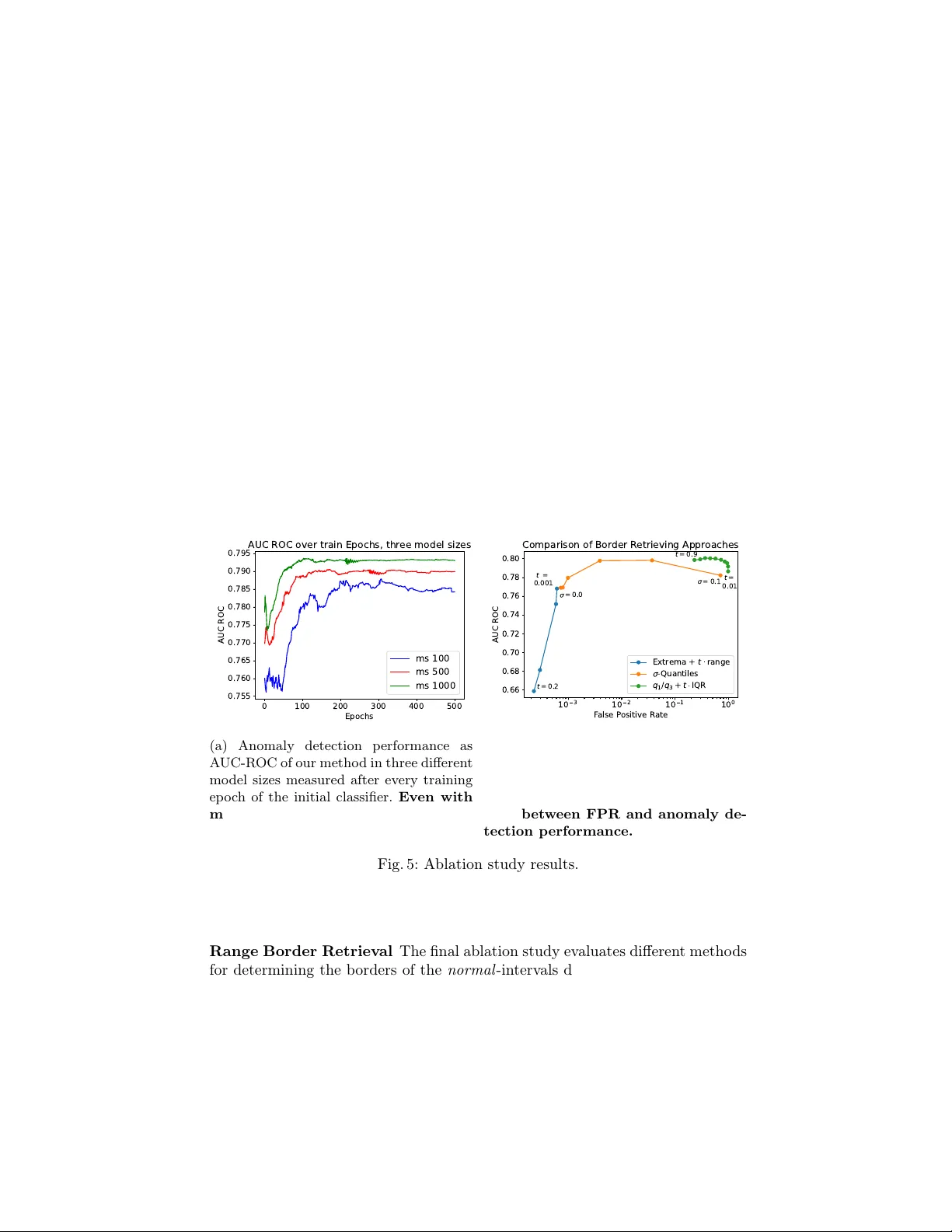 RangeAD: Fast On-Model Anomaly Detection