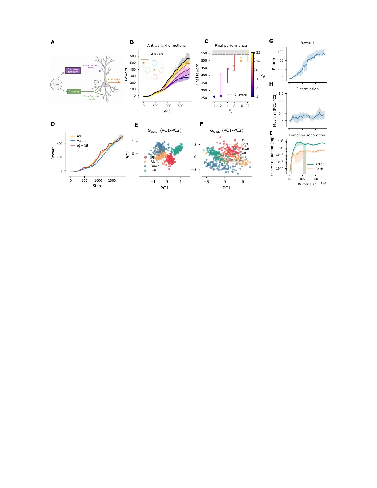 Unified Policy Value Decomposition for Rapid Adaptation