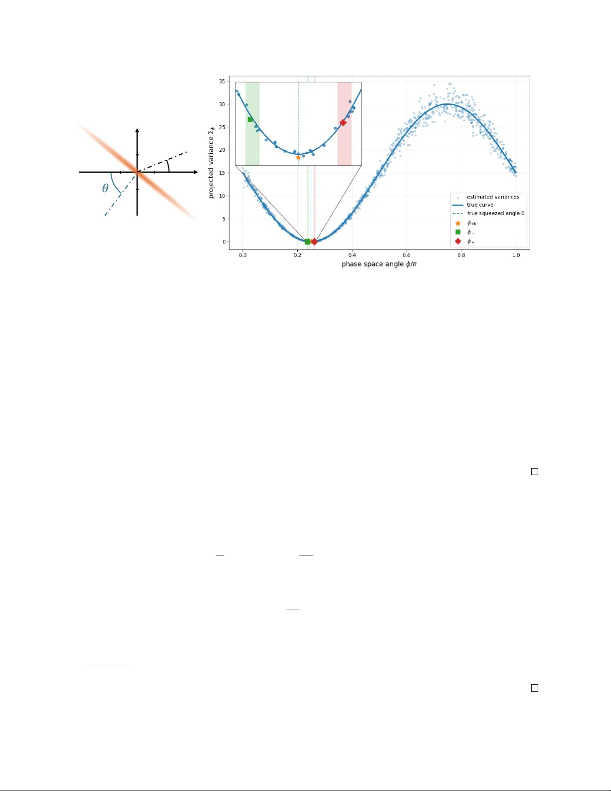 Towards sample-optimal learning of bosonic Gaussian quantum states