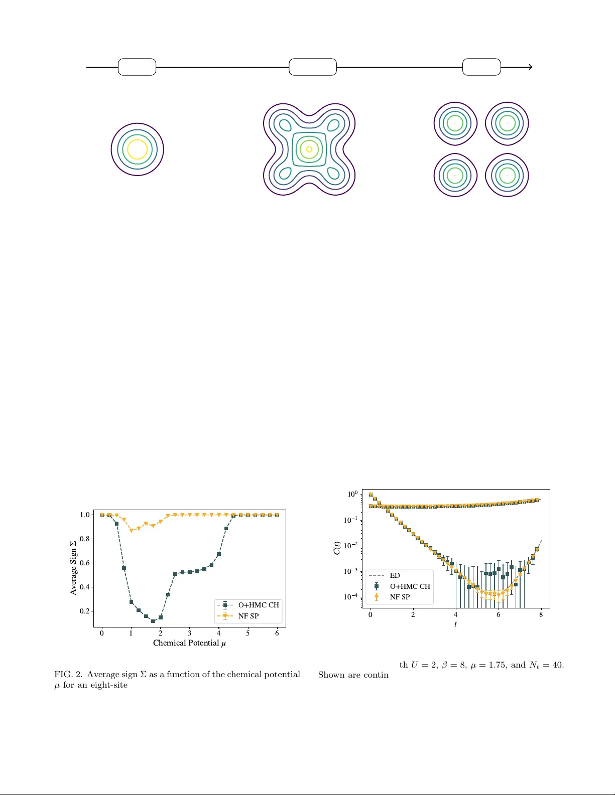 Tackling the Sign Problem in the Doped Hubbard Model with Normalizing Flows