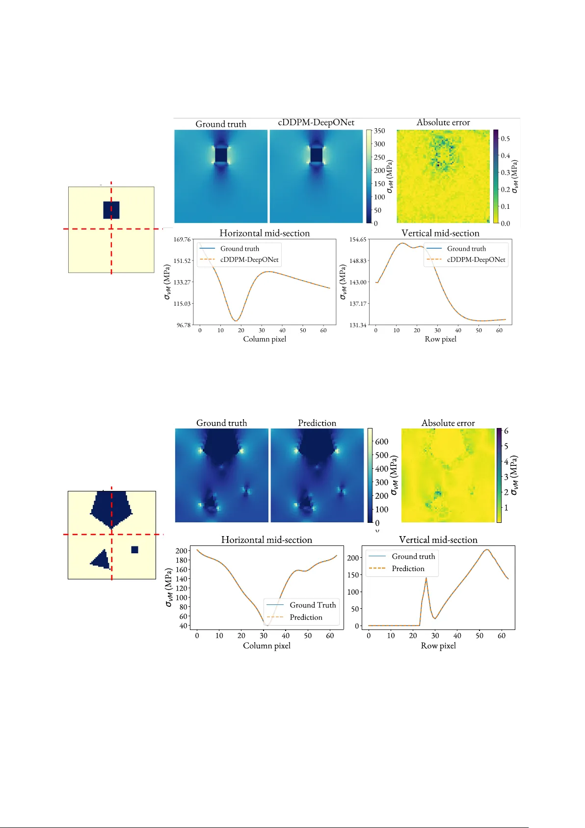 A Hybrid Conditional Diffusion-DeepONet Framework for High-Fidelity Stress Prediction in Hyperelastic Materials