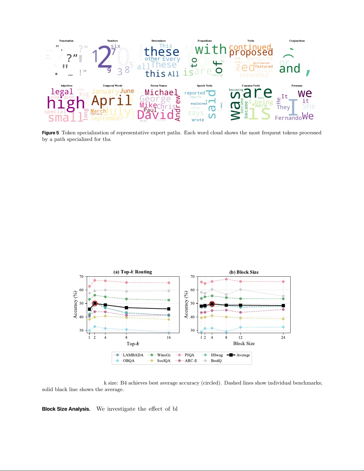Path-Constrained Mixture-of-Experts