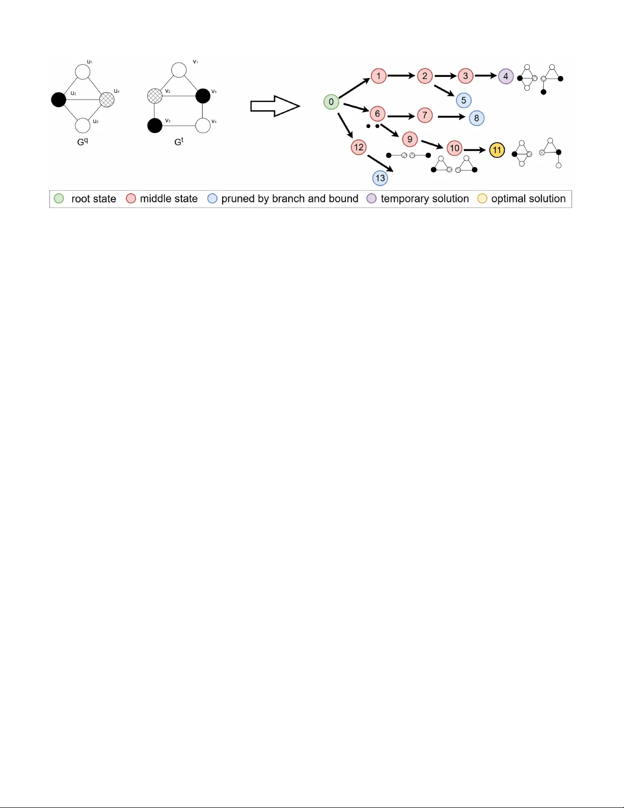 Approximate Subgraph Matching with Neural Graph Representations and Reinforcement Learning