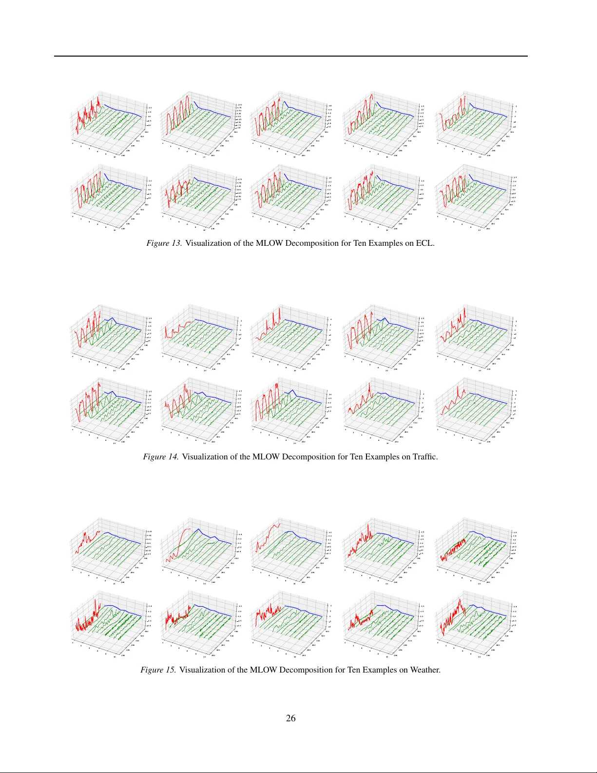 MLOW: Interpretable Low-Rank Frequency Magnitude Decomposition of Multiple Effects for Time Series Forecasting